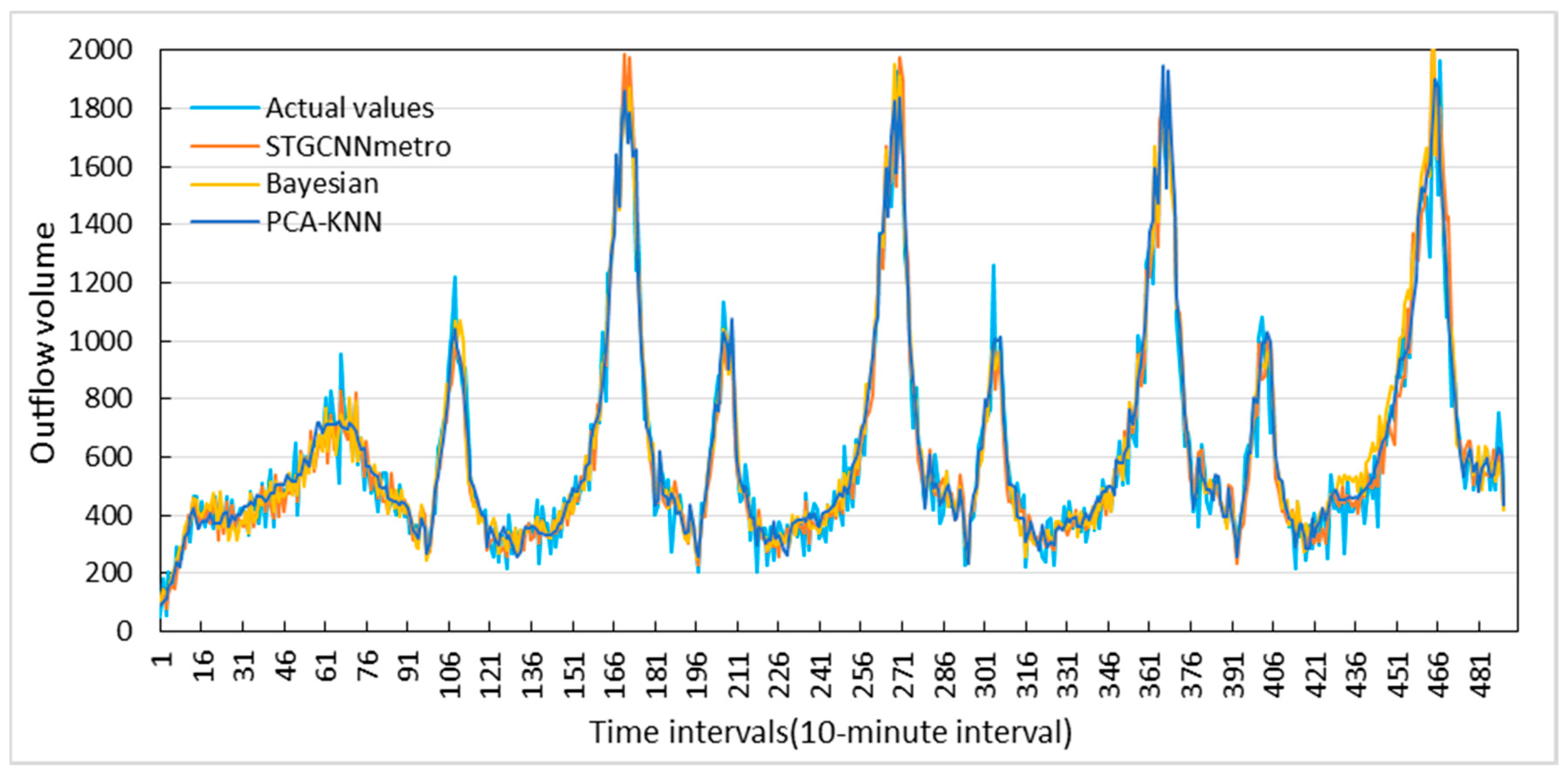 Ijgi 08 00243 g009 Ijgi 08 00243 g009