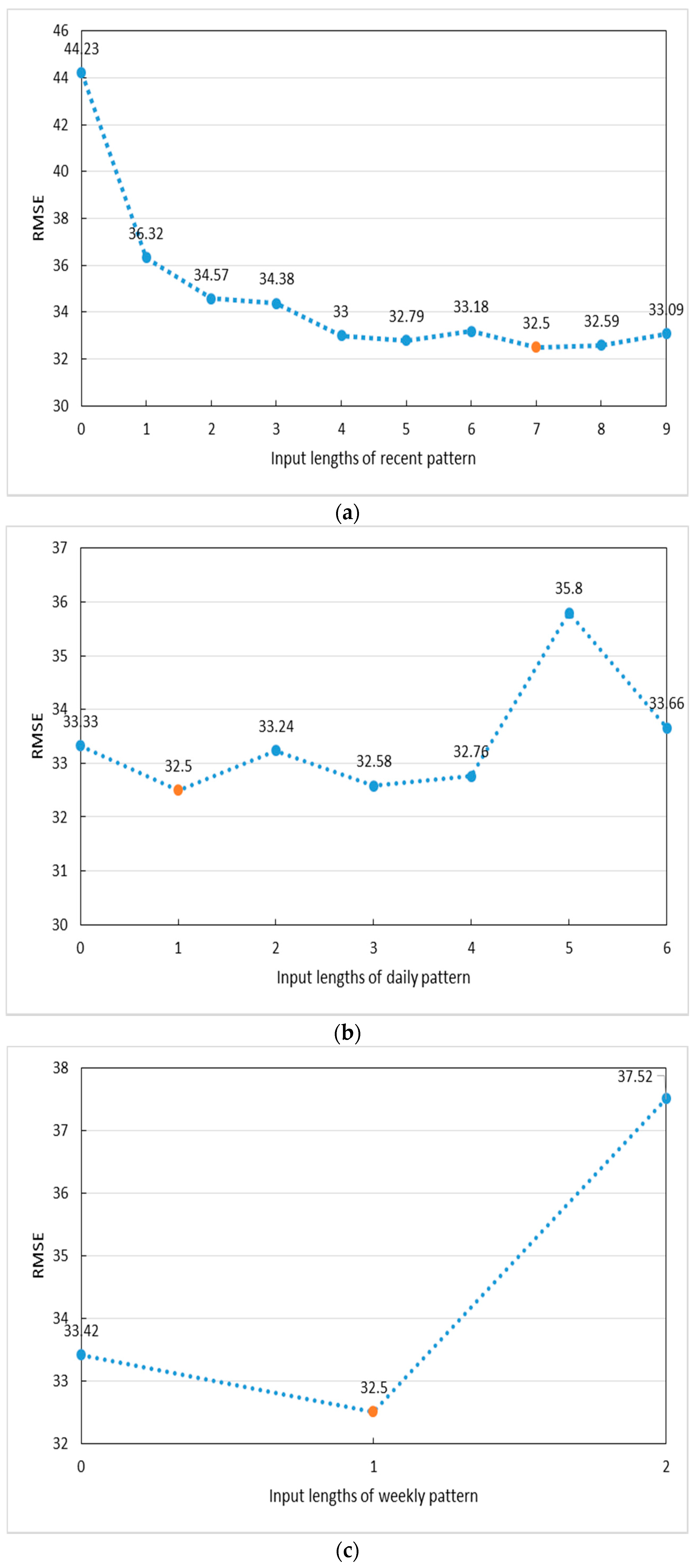 Ijgi 08 00243 g011 Ijgi 08 00243 g011