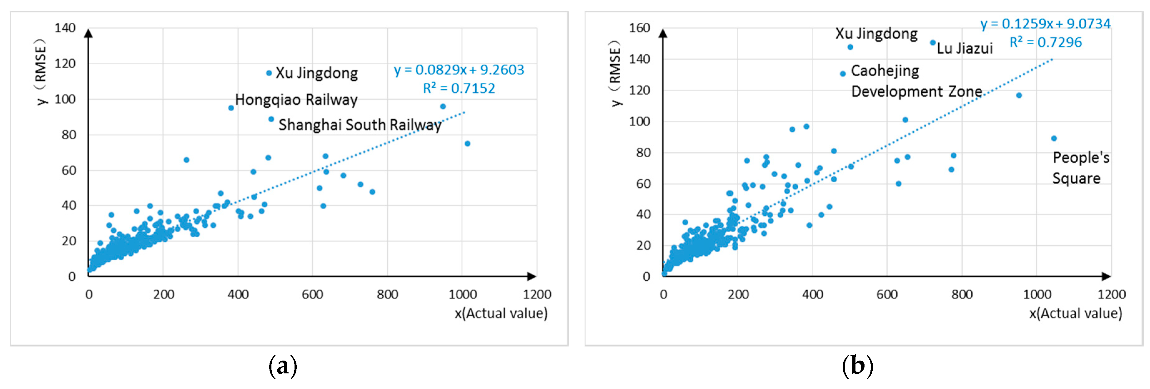 Ijgi 08 00243 g015a Ijgi 08 00243 g015a