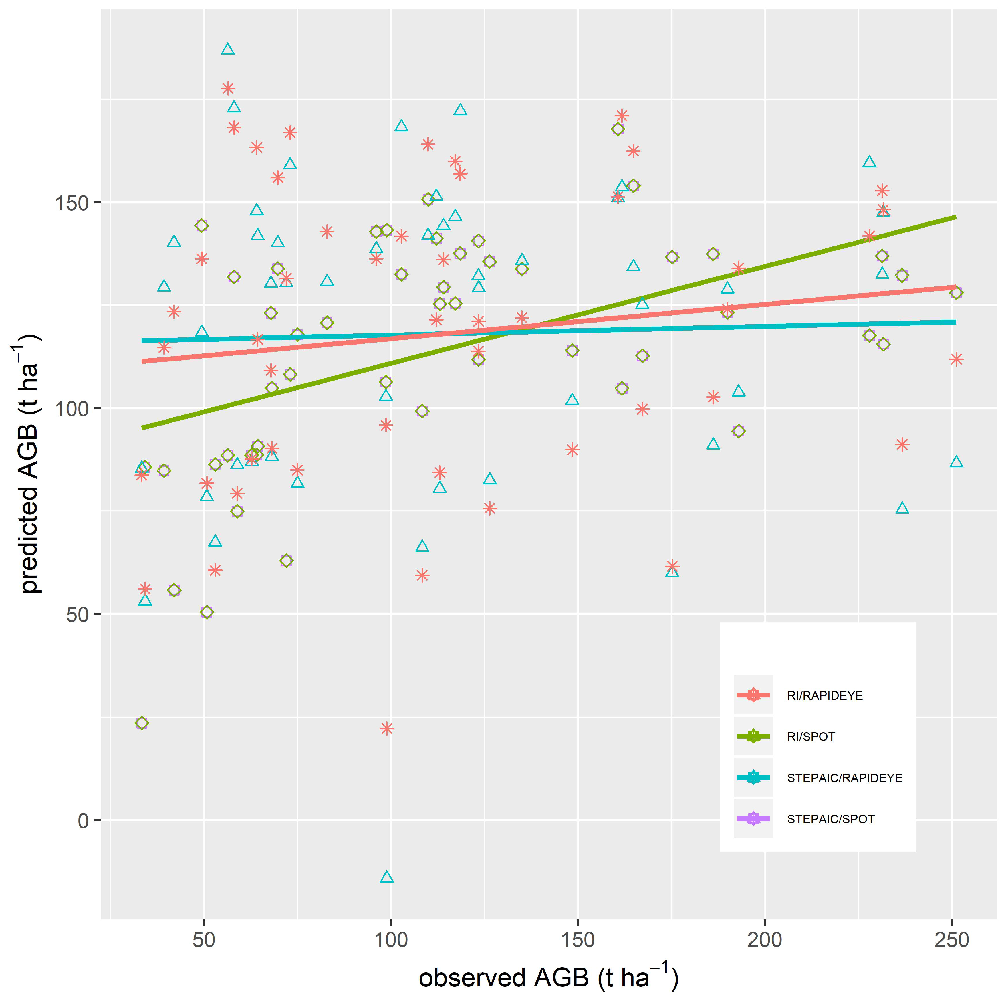 Ijgi 08 00245 g005 Ijgi 08 00245 g005