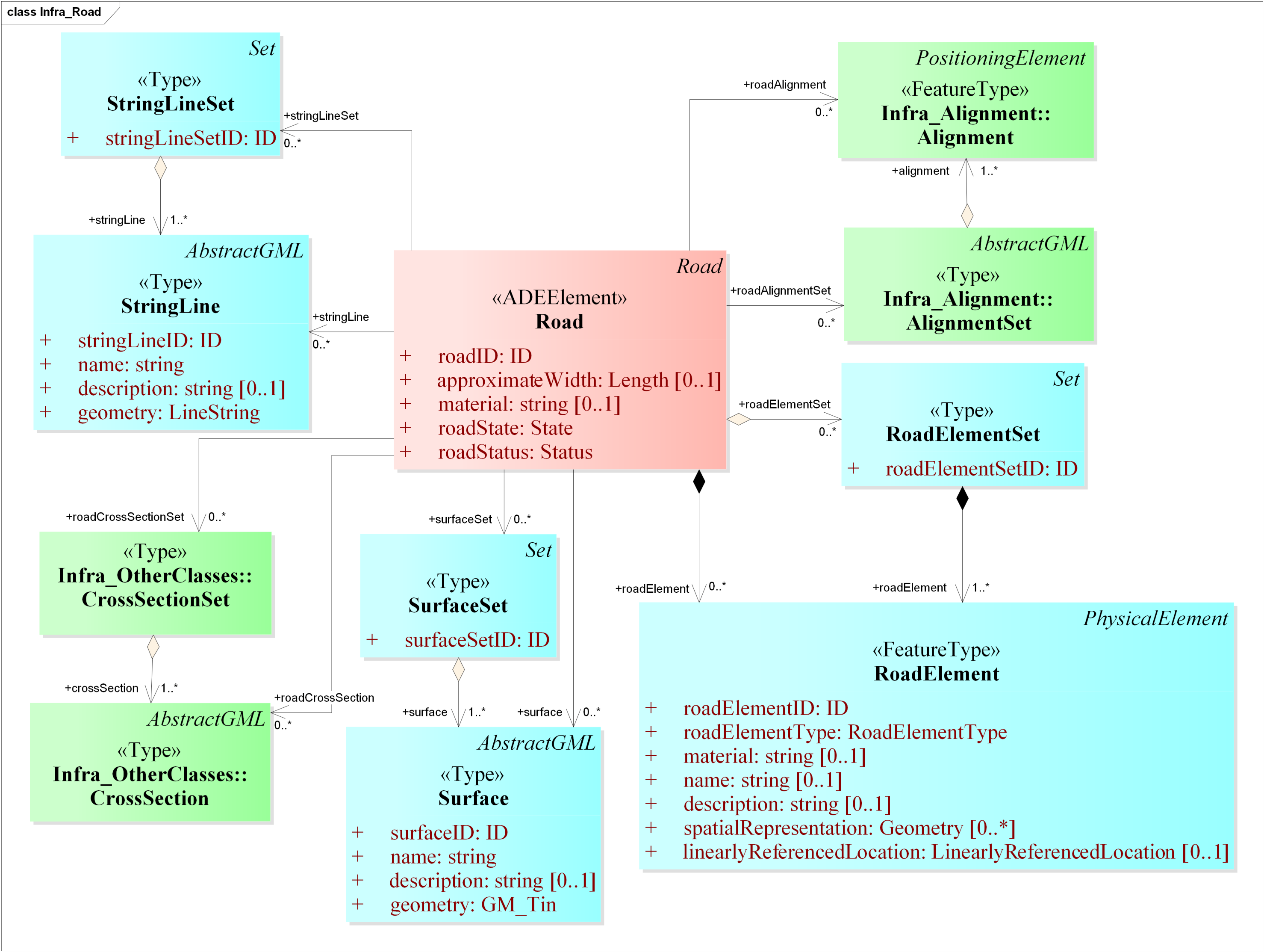 Ijgi 08 00246 g003 Ijgi 08 00246 g003