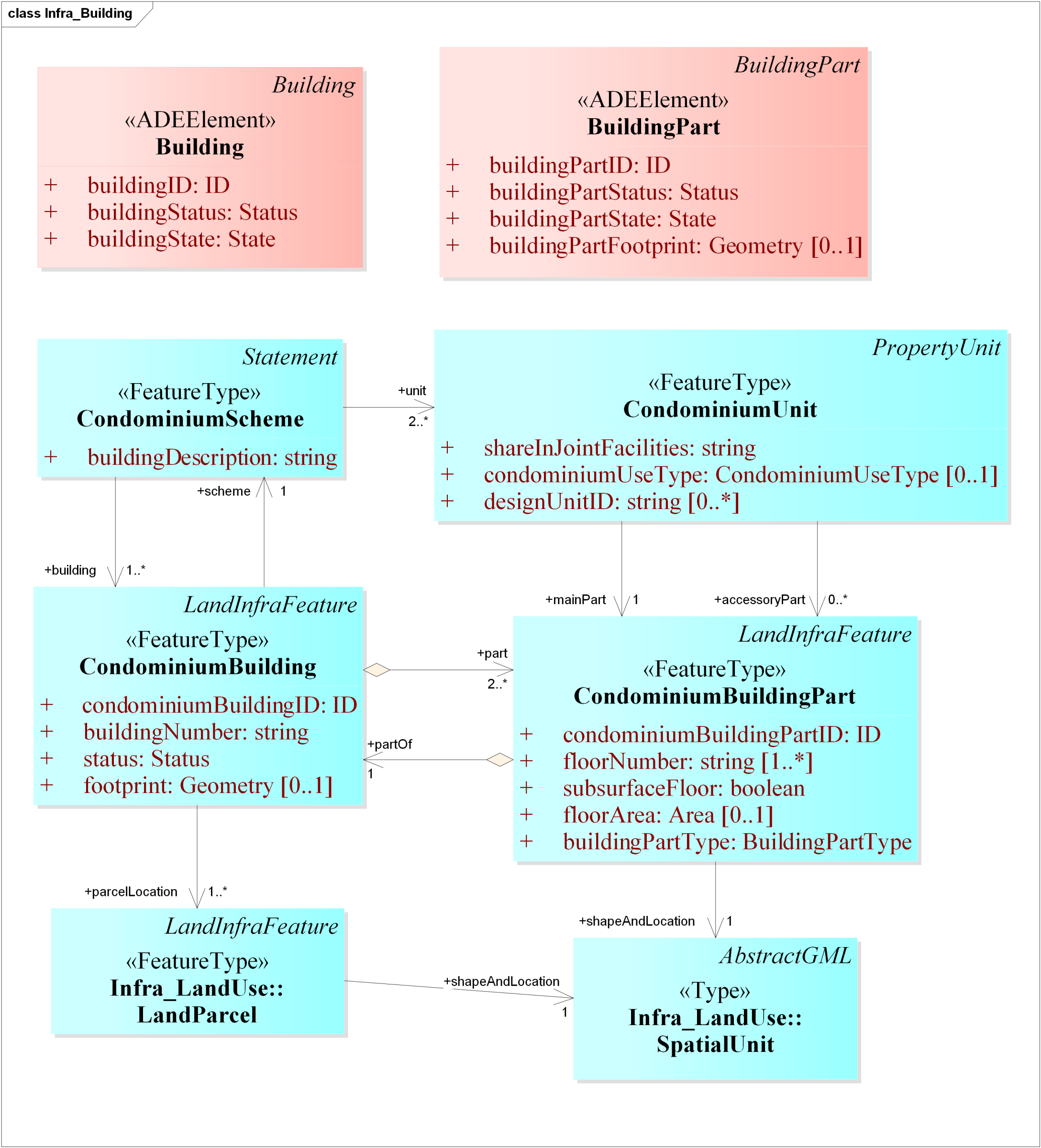 Ijgi 08 00246 g0a8 Ijgi 08 00246 g0a8