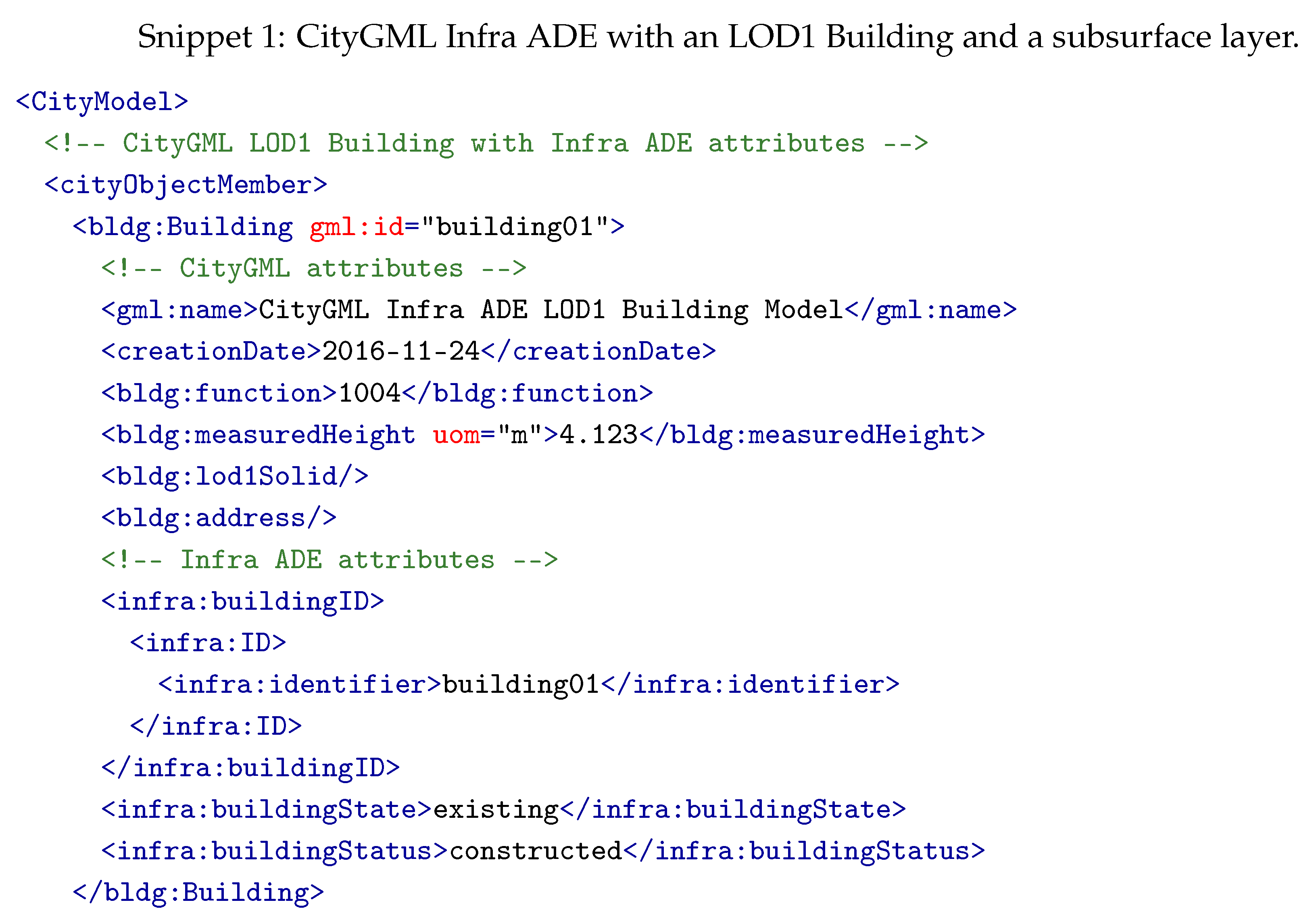 Ijgi 08 00246 i002 Ijgi 08 00246 i002