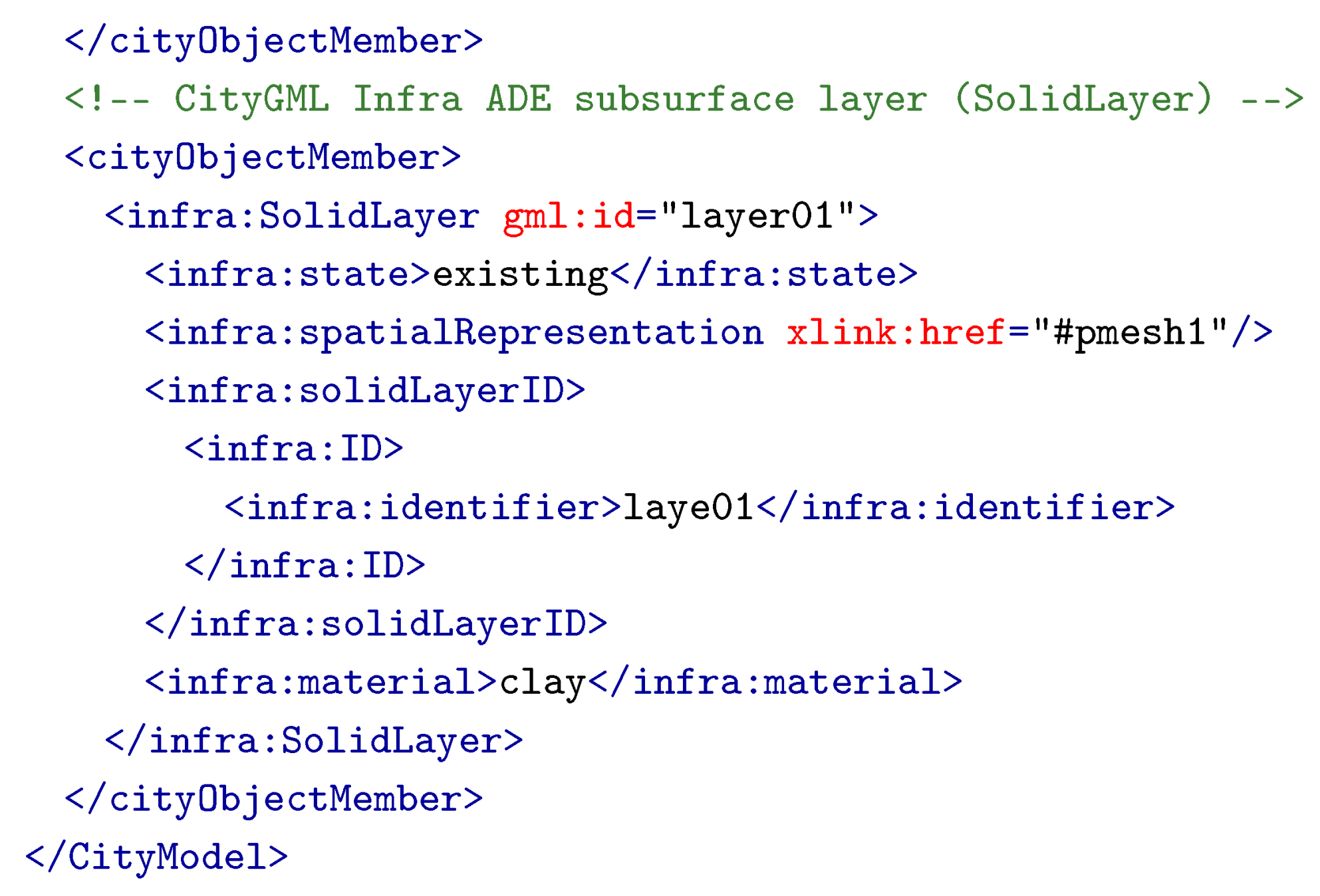 Ijgi 08 00246 i003 Ijgi 08 00246 i003