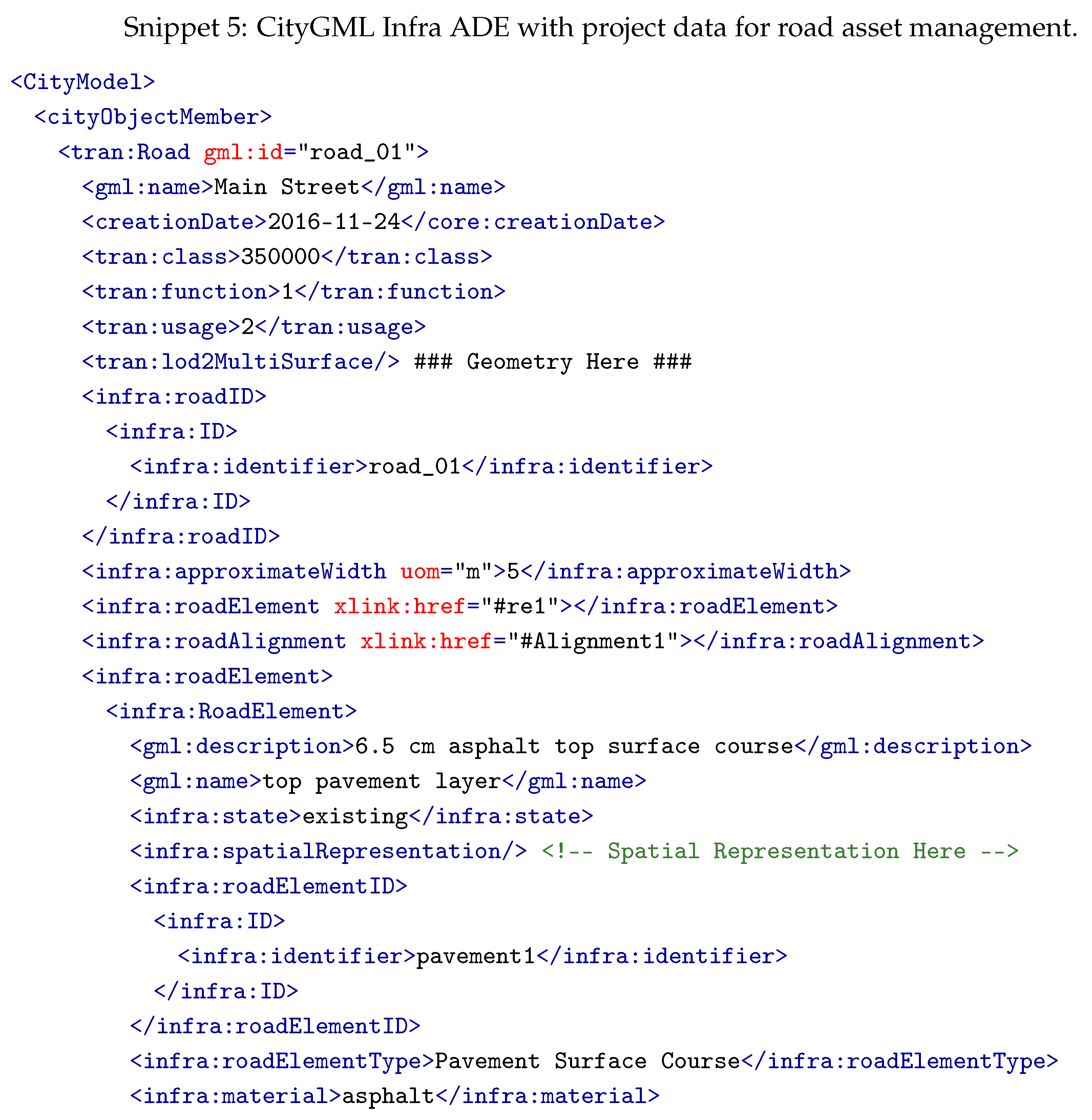 Ijgi 08 00246 i009 Ijgi 08 00246 i009