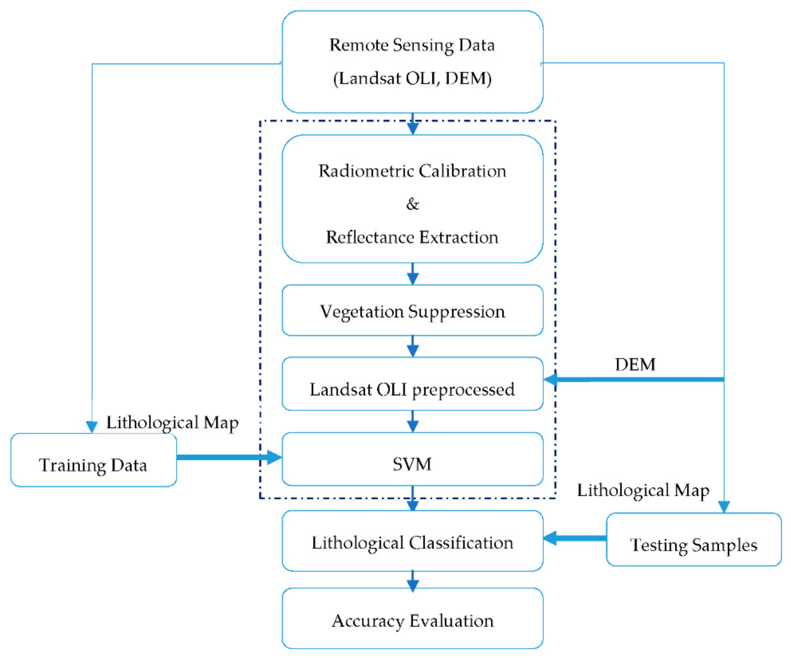 Ijgi 08 00248 g004 Ijgi 08 00248 g004