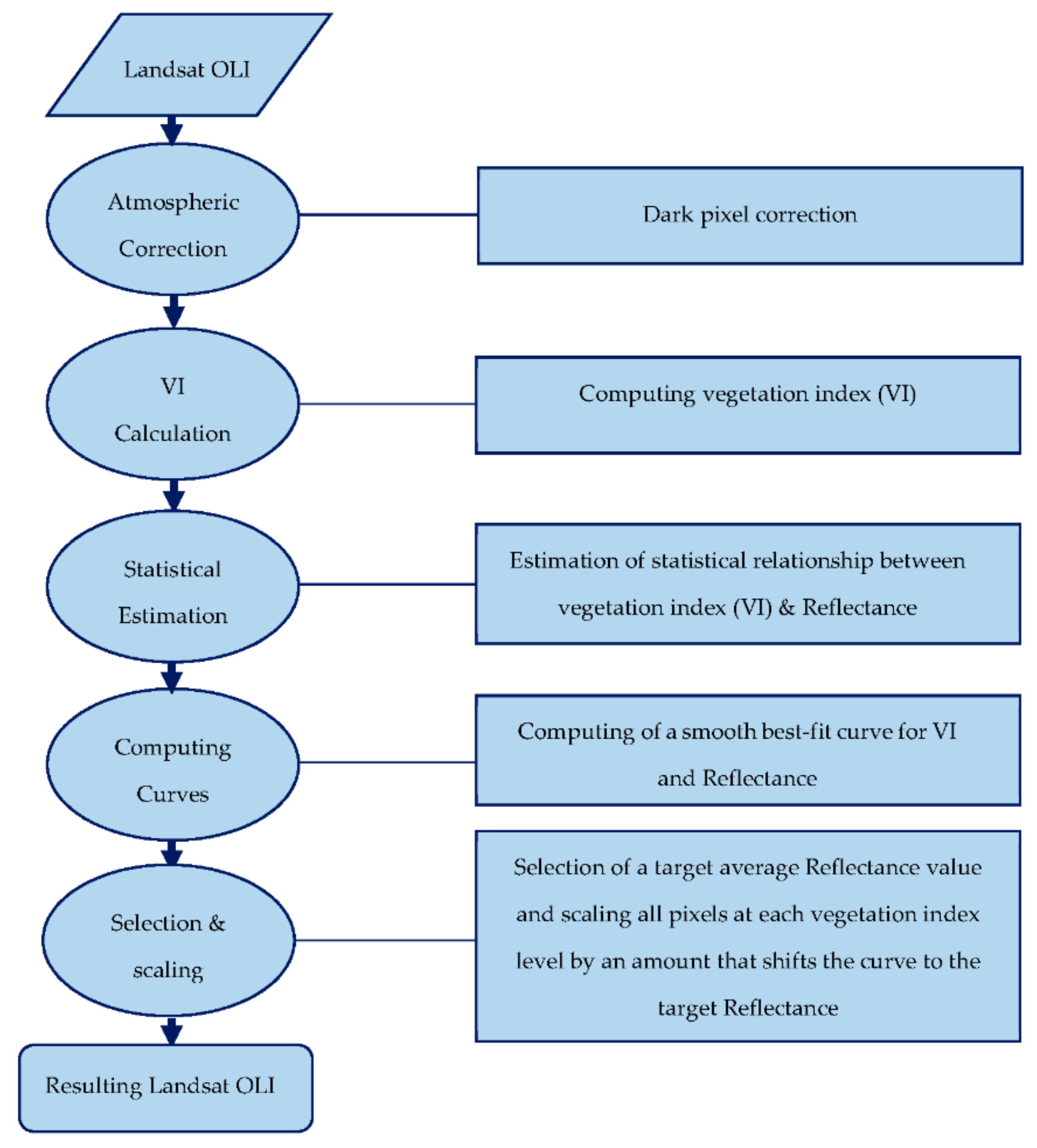 Ijgi 08 00248 g005 Ijgi 08 00248 g005