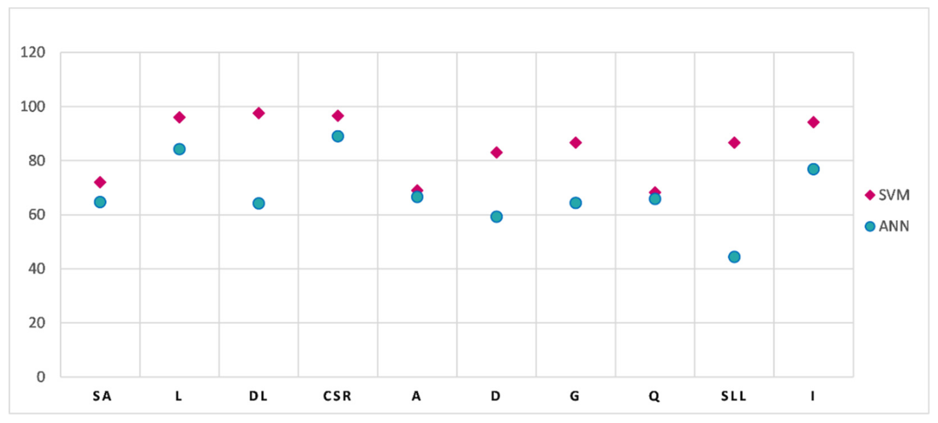 Ijgi 08 00248 g012 Ijgi 08 00248 g012