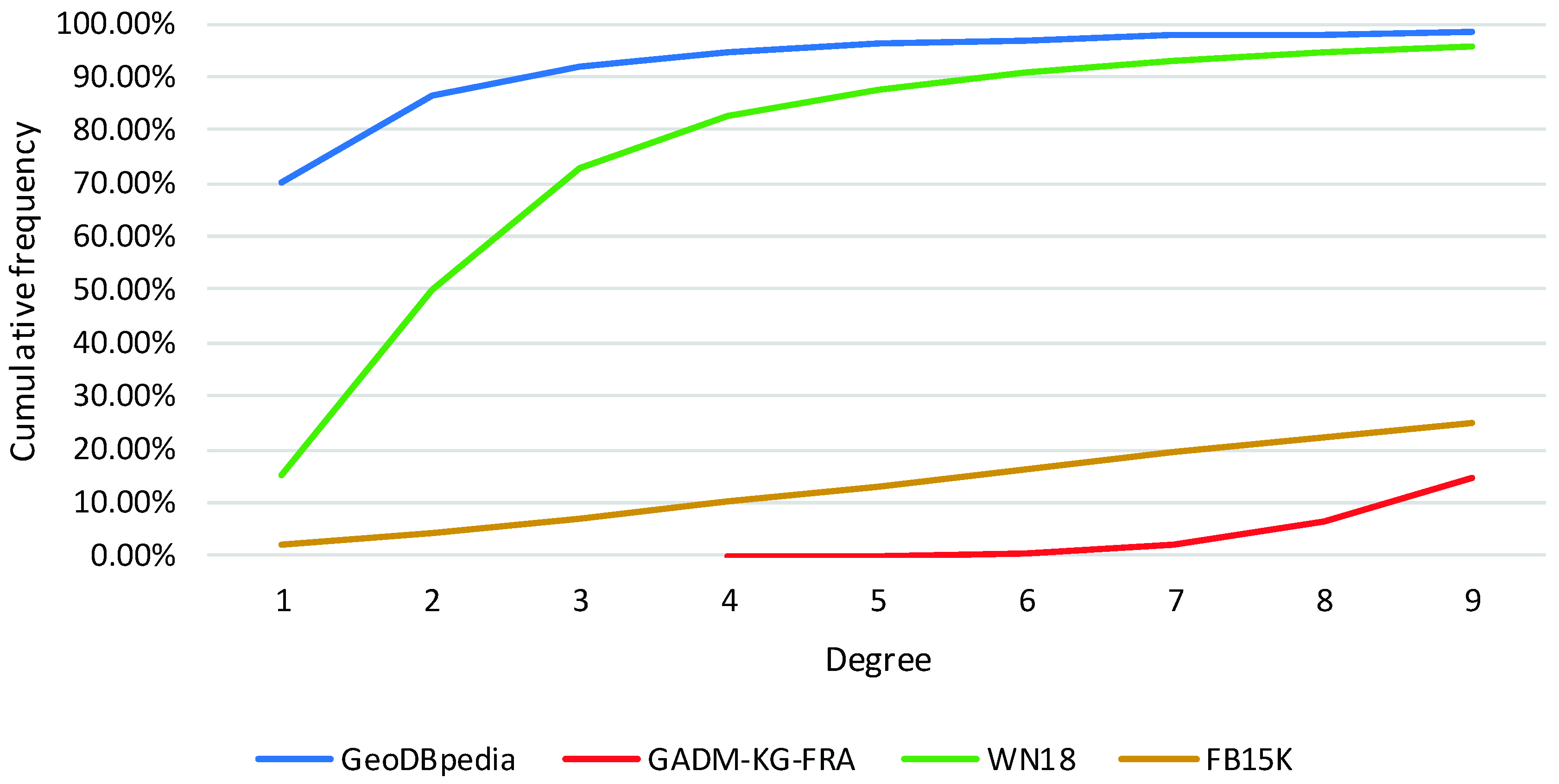 Ijgi 08 00254 g005 550