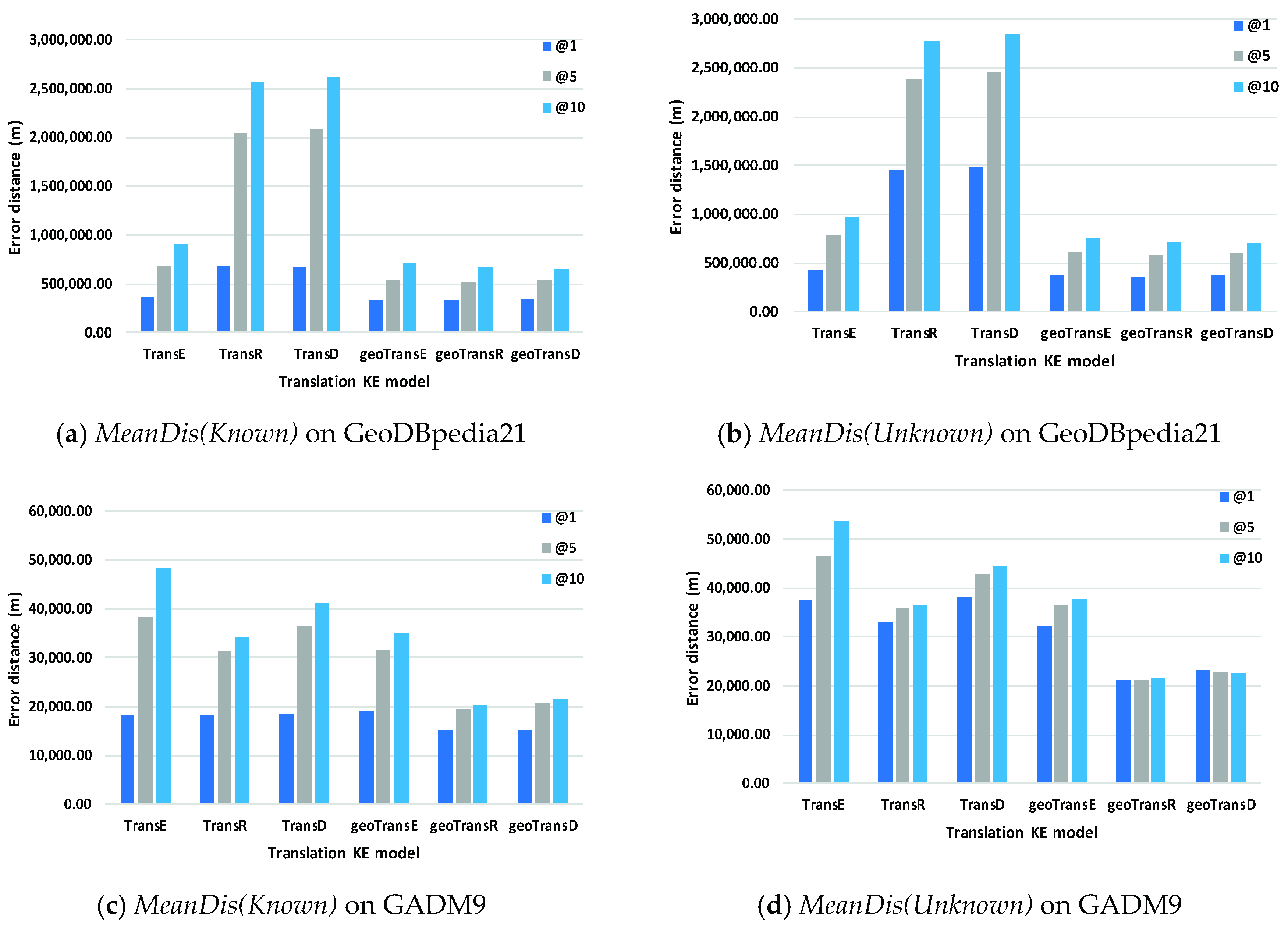 Ijgi 08 00254 g007 550