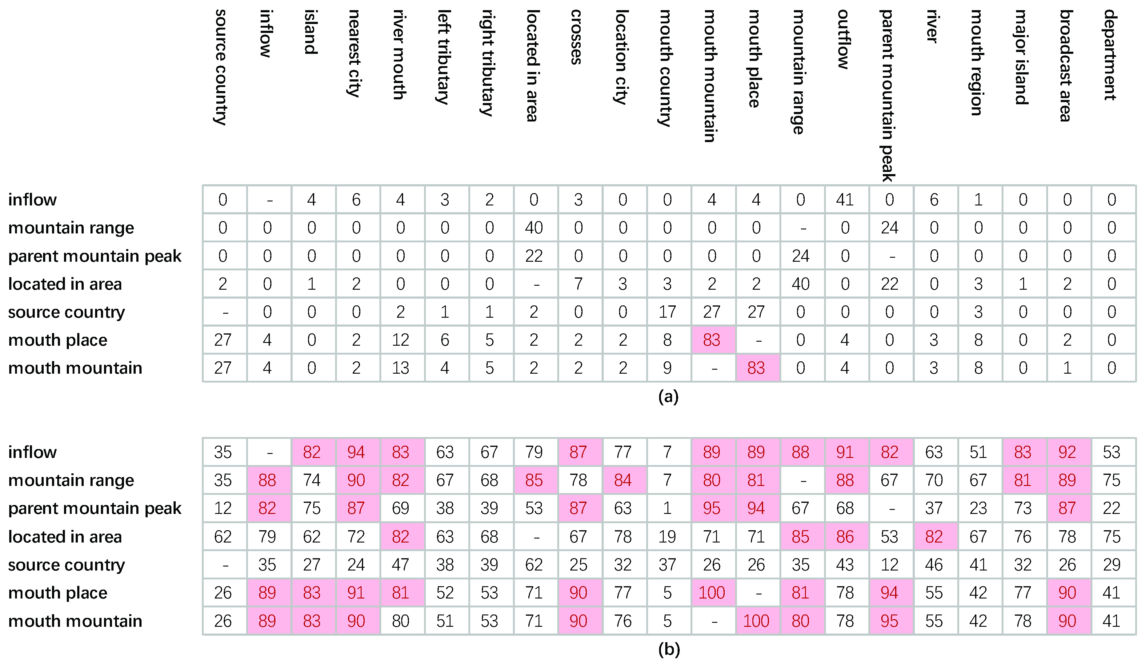 Ijgi 08 00254 g008 550