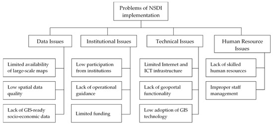 Programer pt informasi geo system
