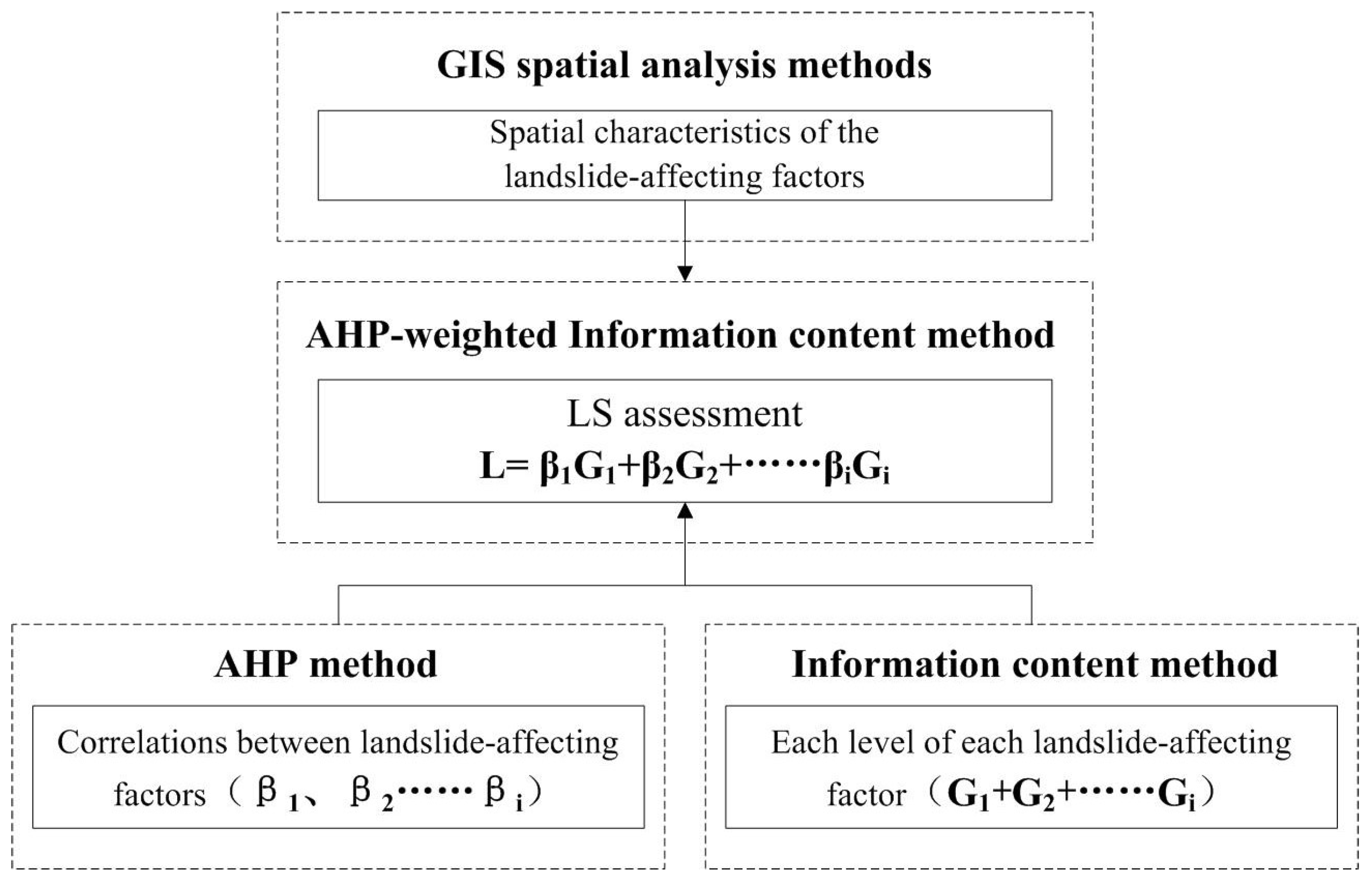 Ijgi 08 00266 g003 Ijgi 08 00266 g003