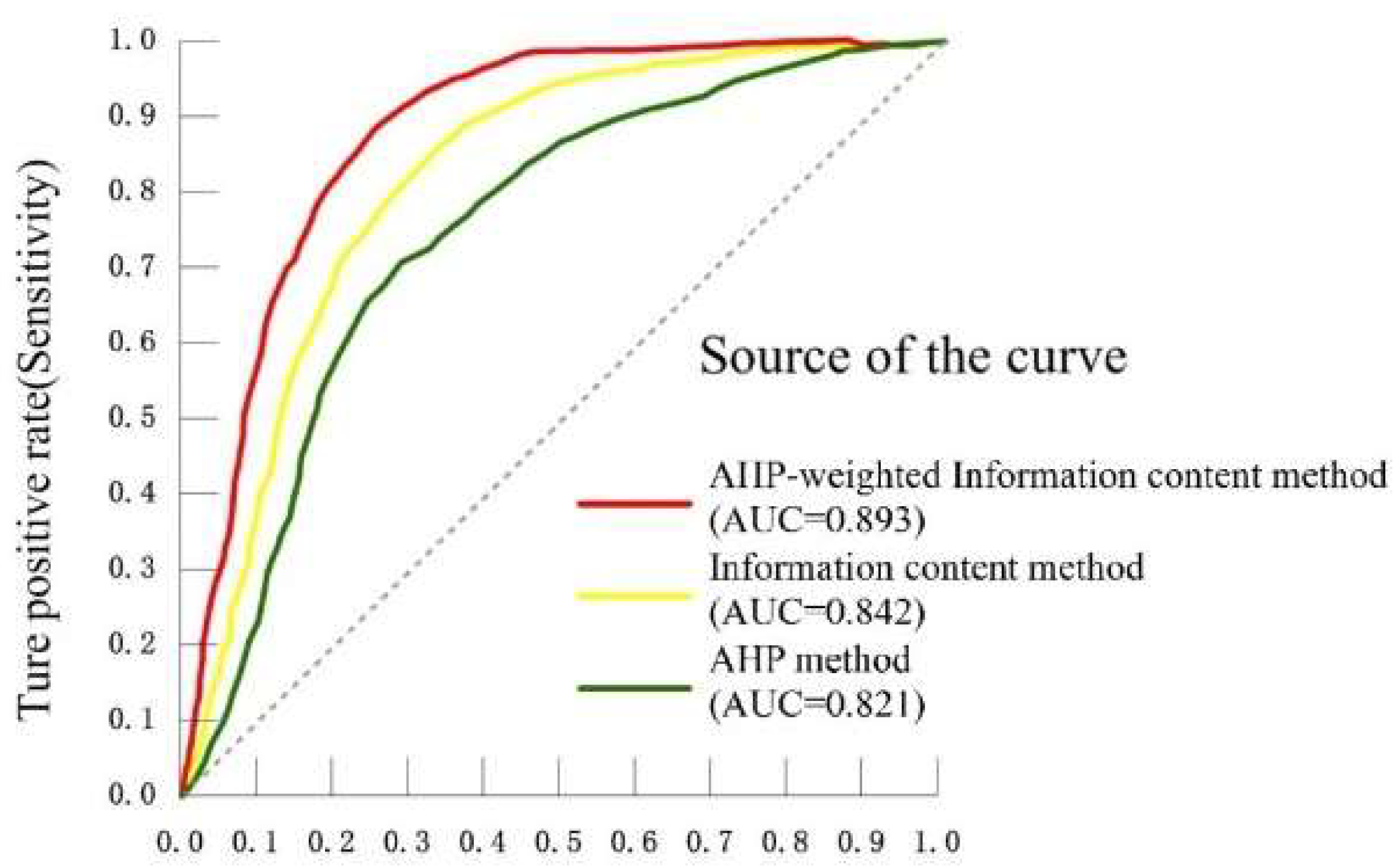 Ijgi 08 00266 g008 Ijgi 08 00266 g008