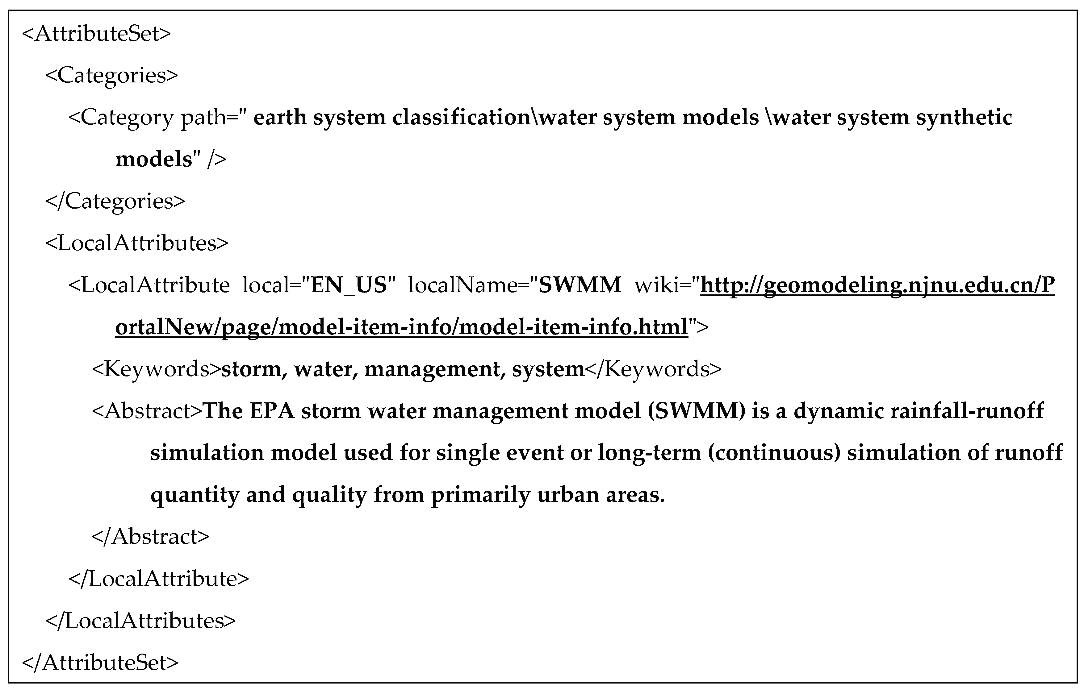 Ijgi 08 00268 g003 Ijgi 08 00268 g003