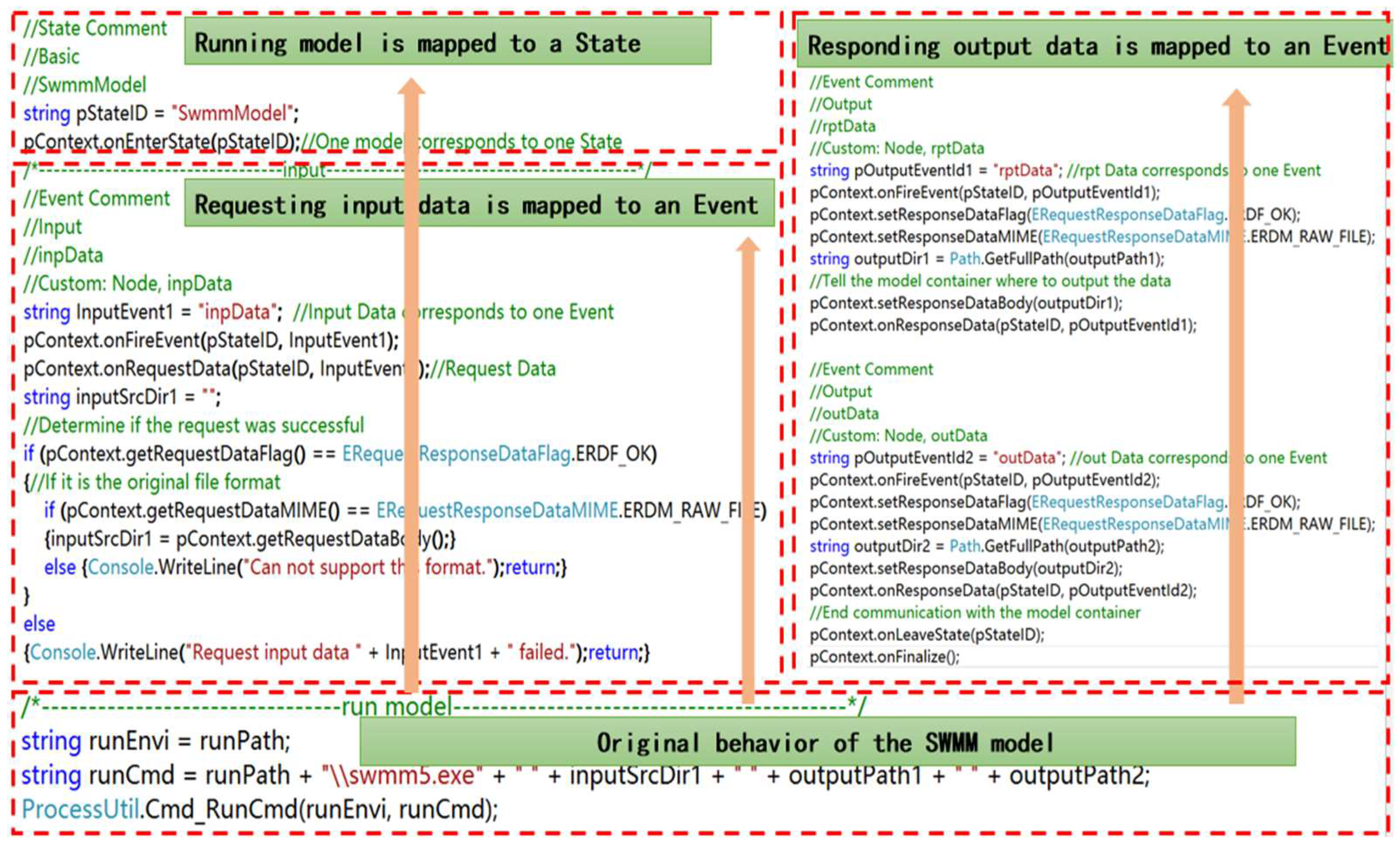 Ijgi 08 00268 g005 Ijgi 08 00268 g005