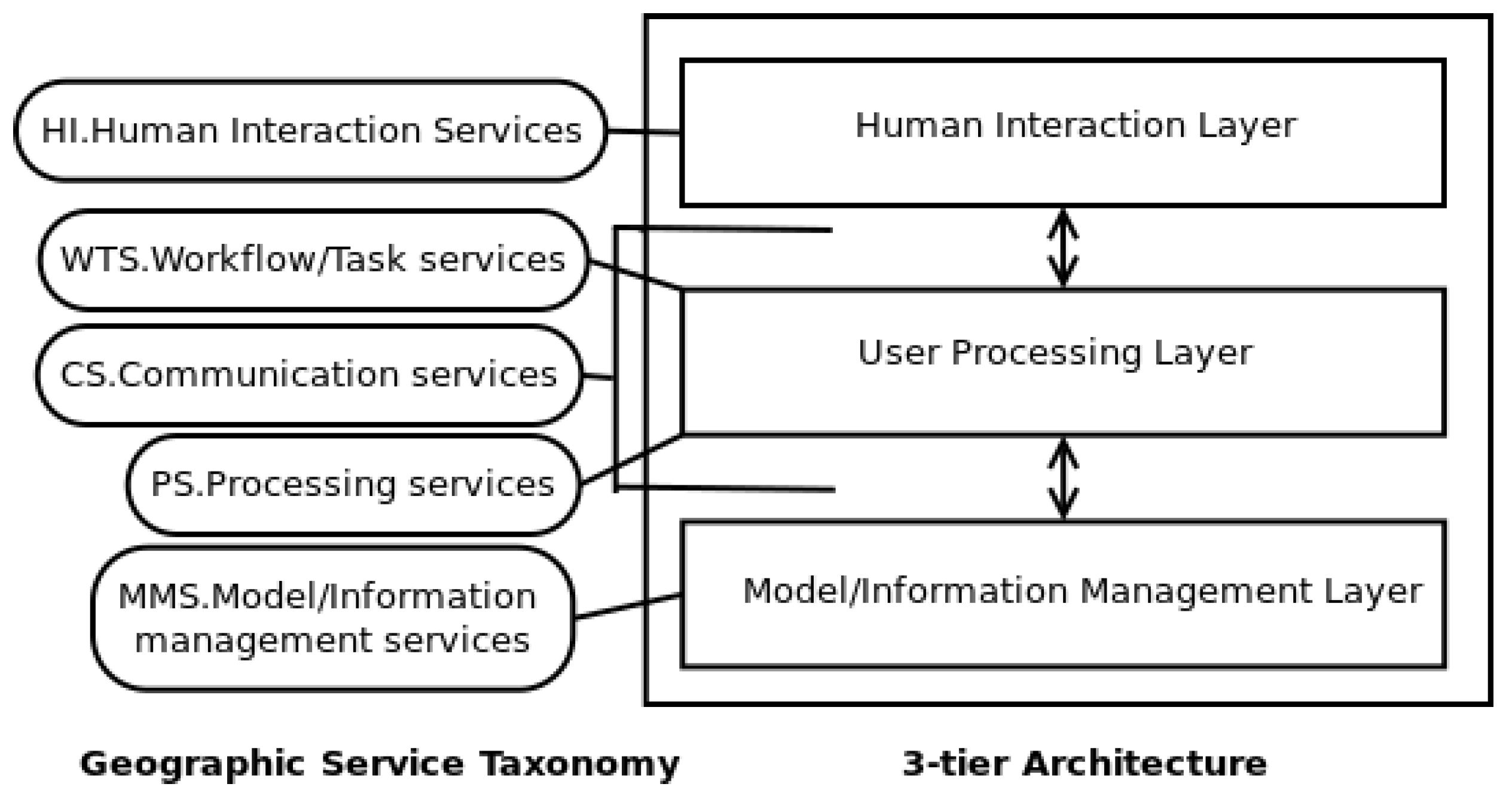 Ijgi 08 00270 g001 Ijgi 08 00270 g001