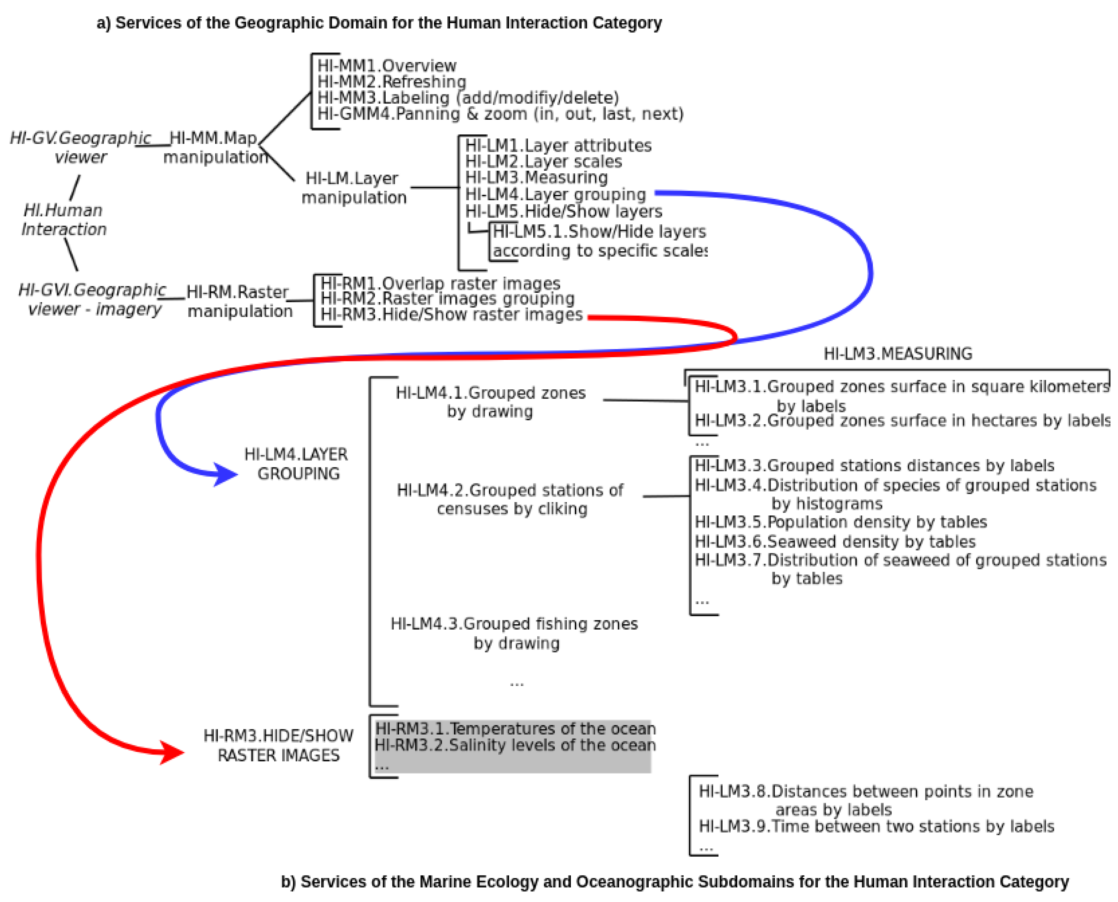 Ijgi 08 00270 g002 Ijgi 08 00270 g002