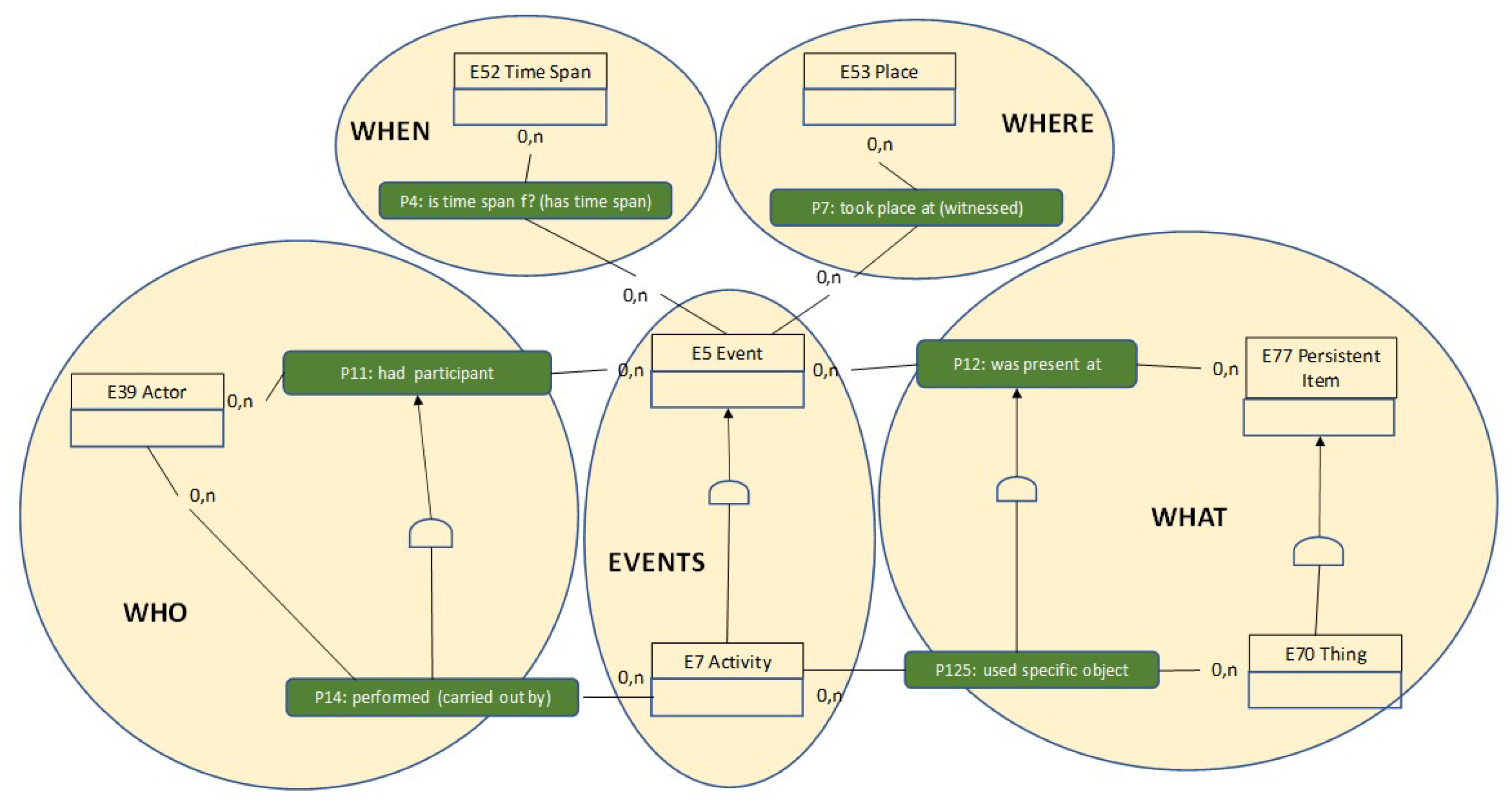 Ijgi 08 00270 g003 Ijgi 08 00270 g003