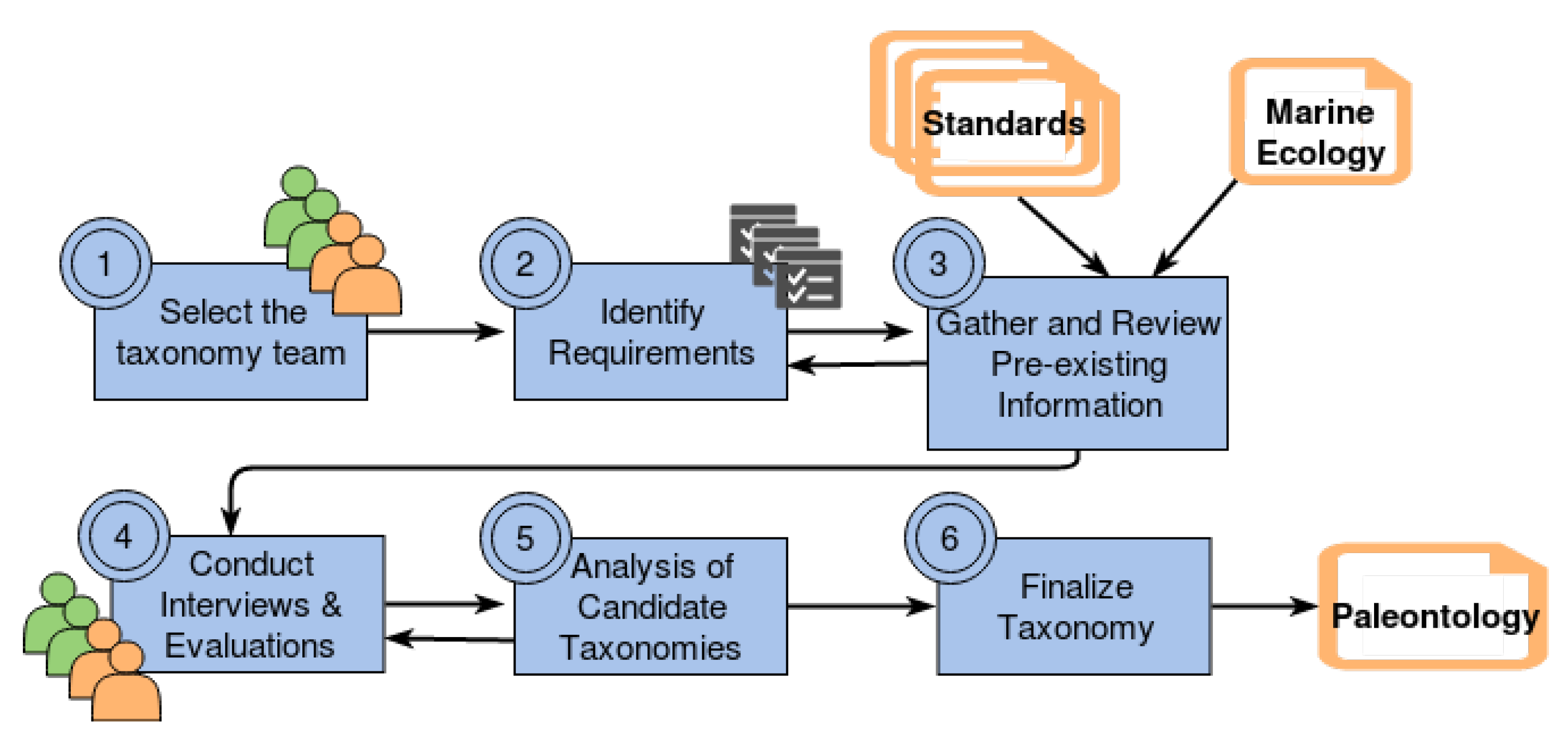 Ijgi 08 00270 g007 Ijgi 08 00270 g007