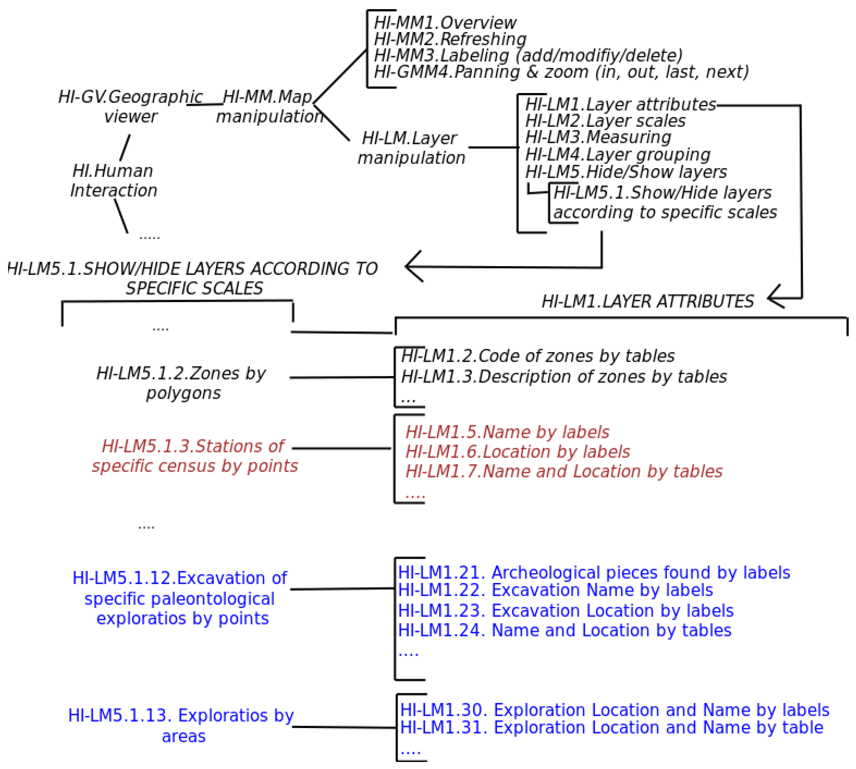Ijgi 08 00270 g011 Ijgi 08 00270 g011