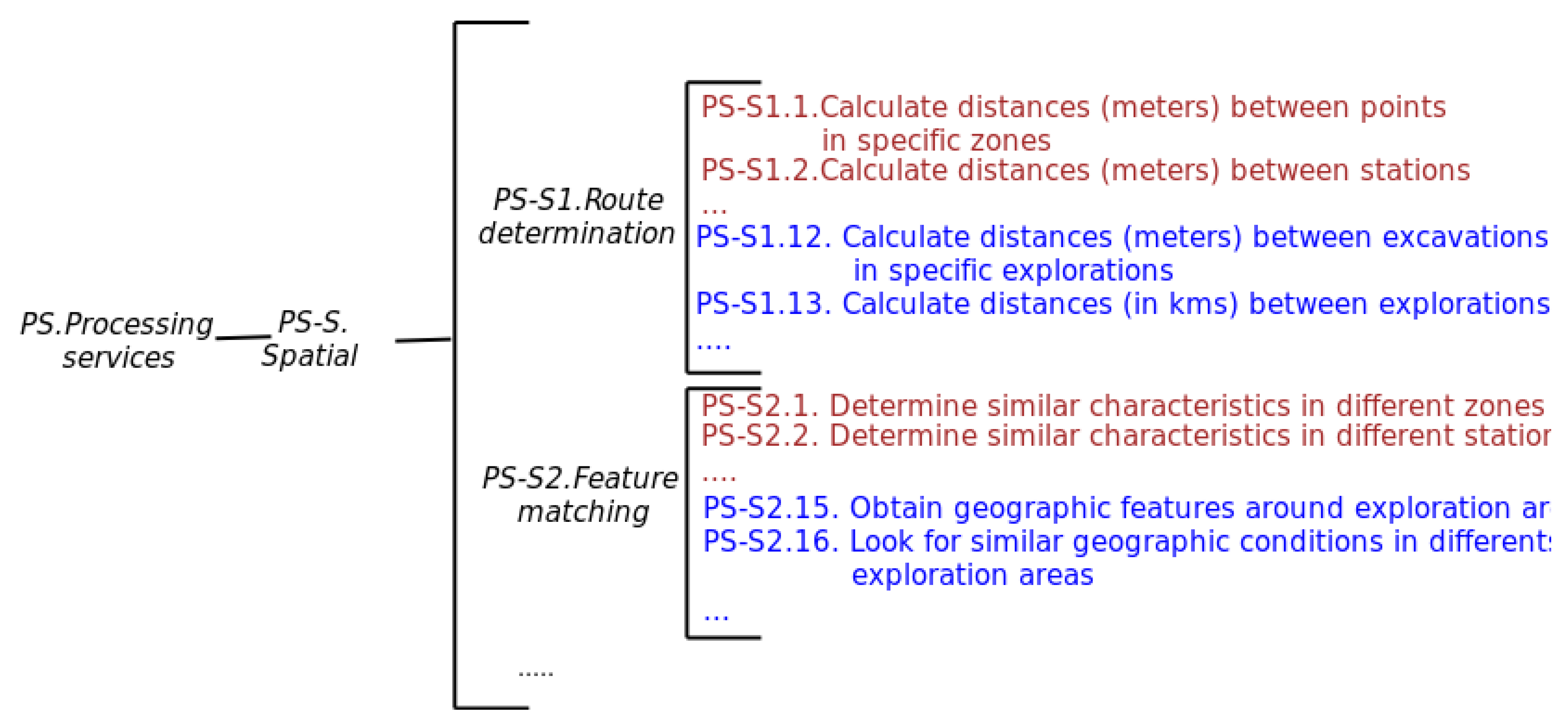 Ijgi 08 00270 g012 Ijgi 08 00270 g012