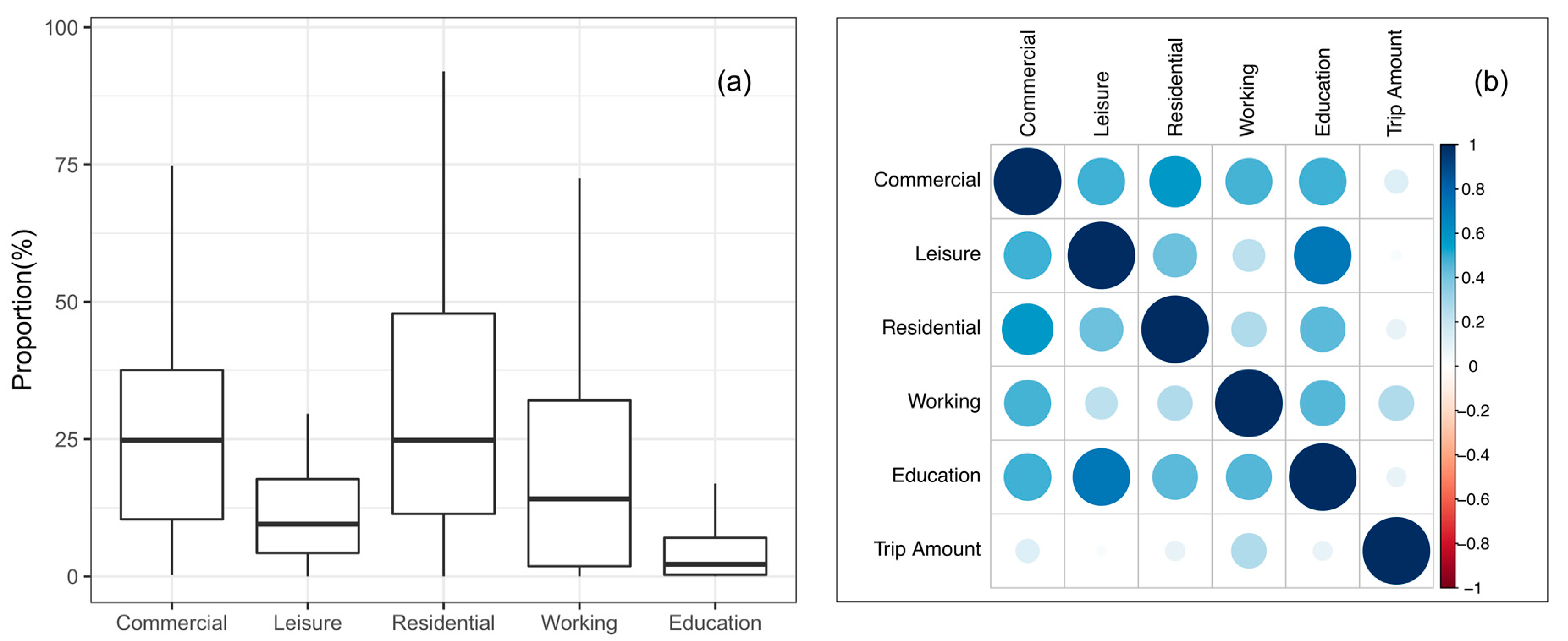 Ijgi 08 00271 g003 Ijgi 08 00271 g003