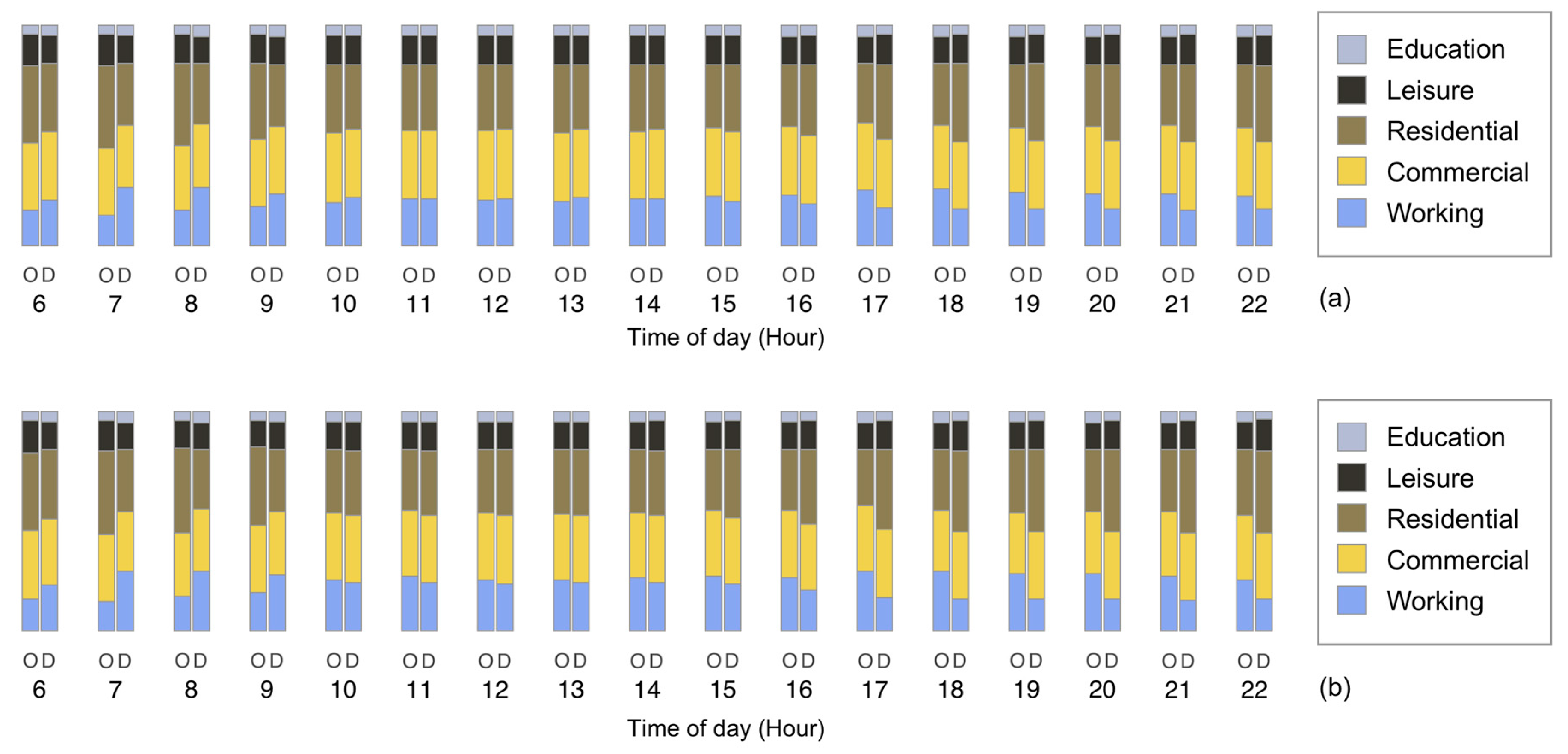 Ijgi 08 00271 g007 Ijgi 08 00271 g007