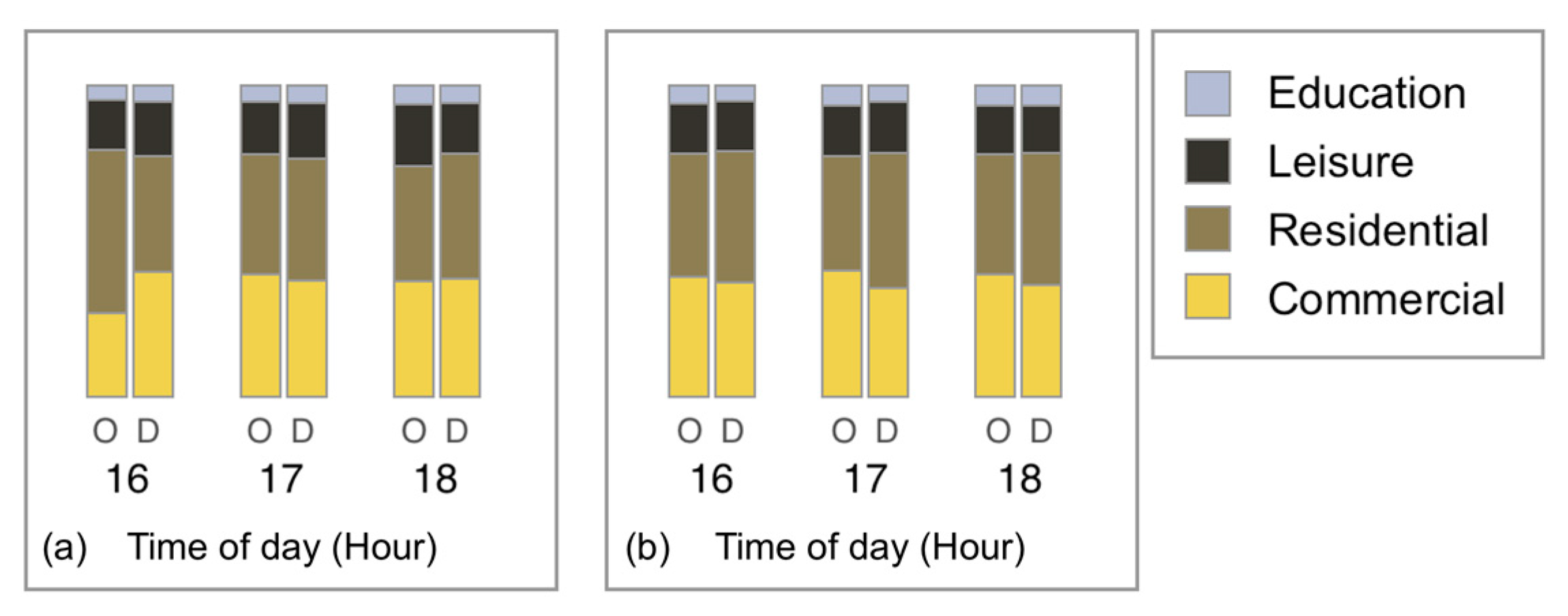 Ijgi 08 00271 g013 Ijgi 08 00271 g013