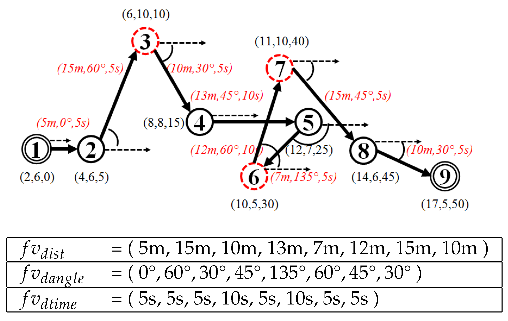 Ijgi 08 00272 g006