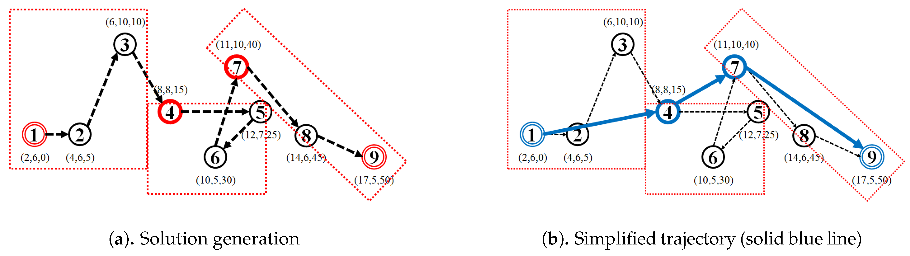 Ijgi 08 00272 g008