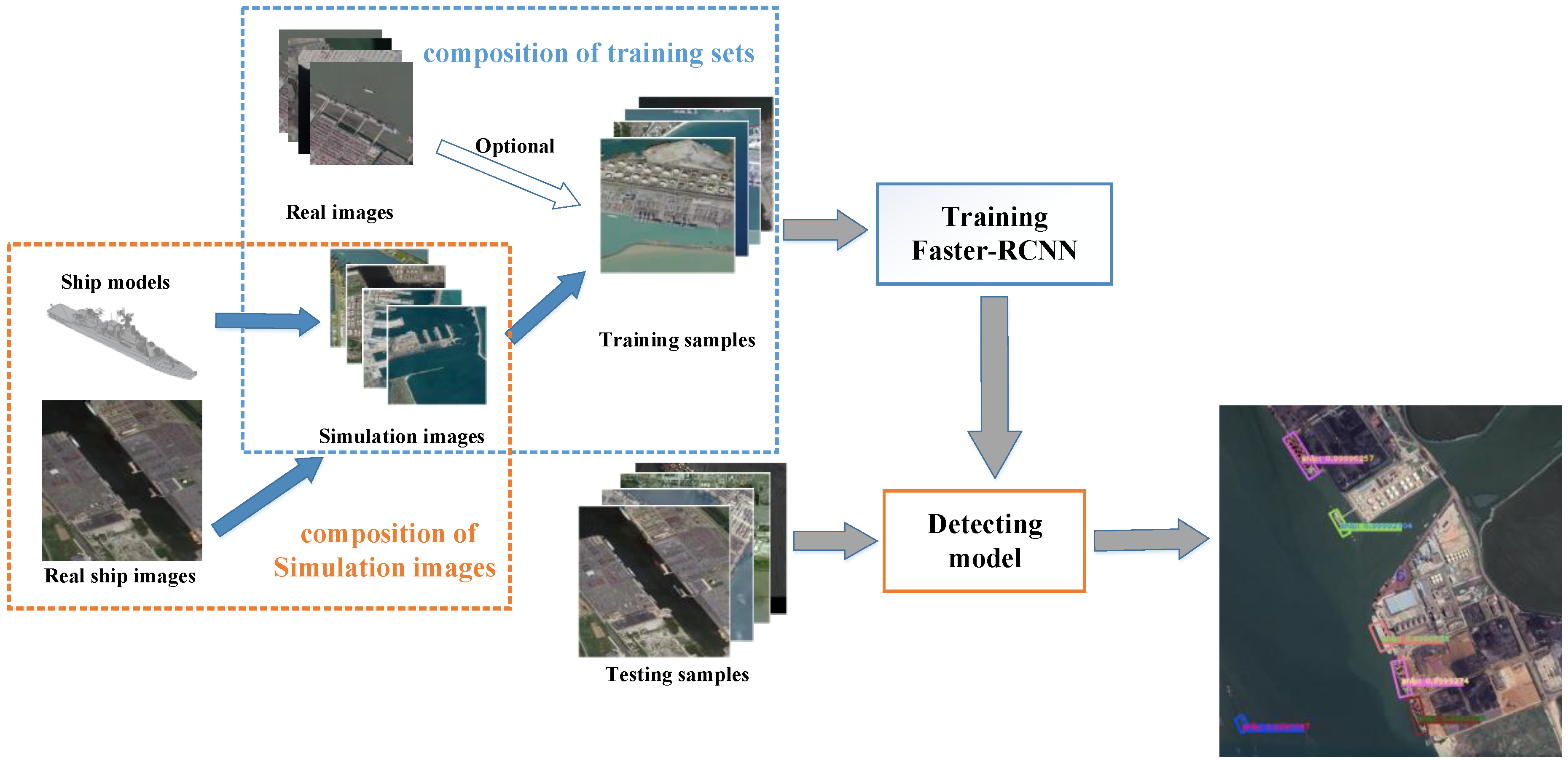 Ijgi 08 00276 g001 550