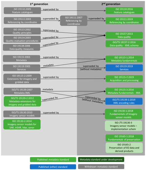 Creator Marketplace is missing metadata for embedding - Website