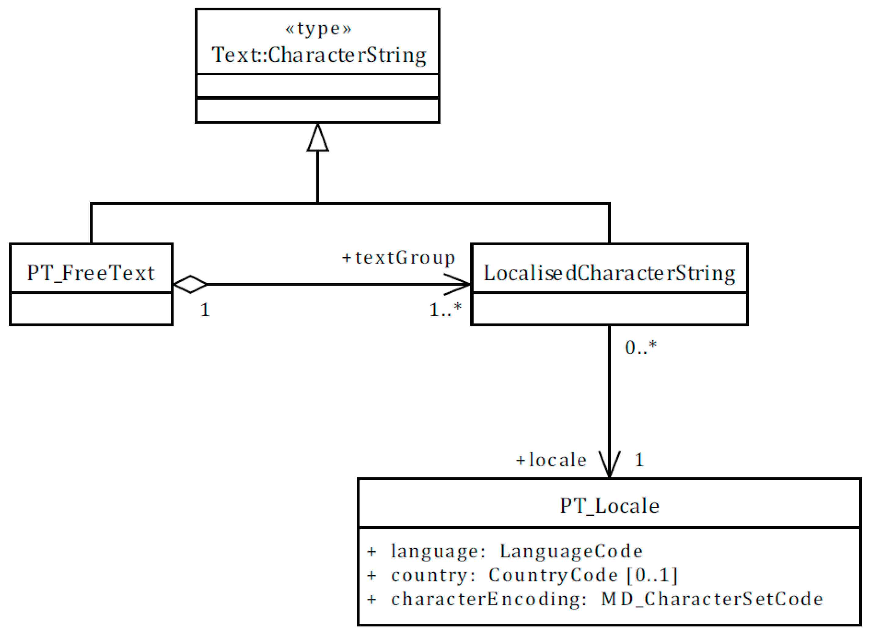 Ijgi 08 00280 g003 550