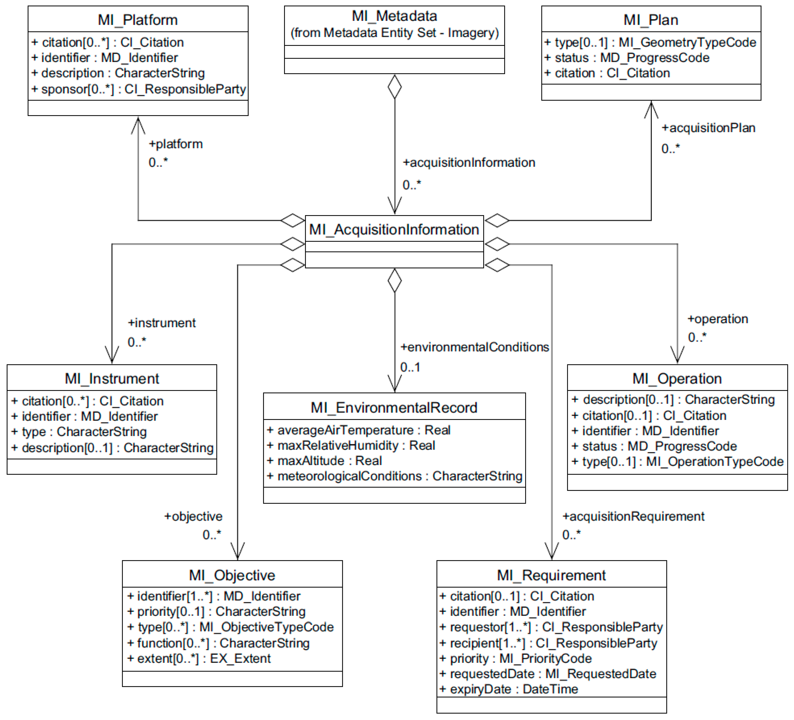 Ijgi 08 00280 g004 550