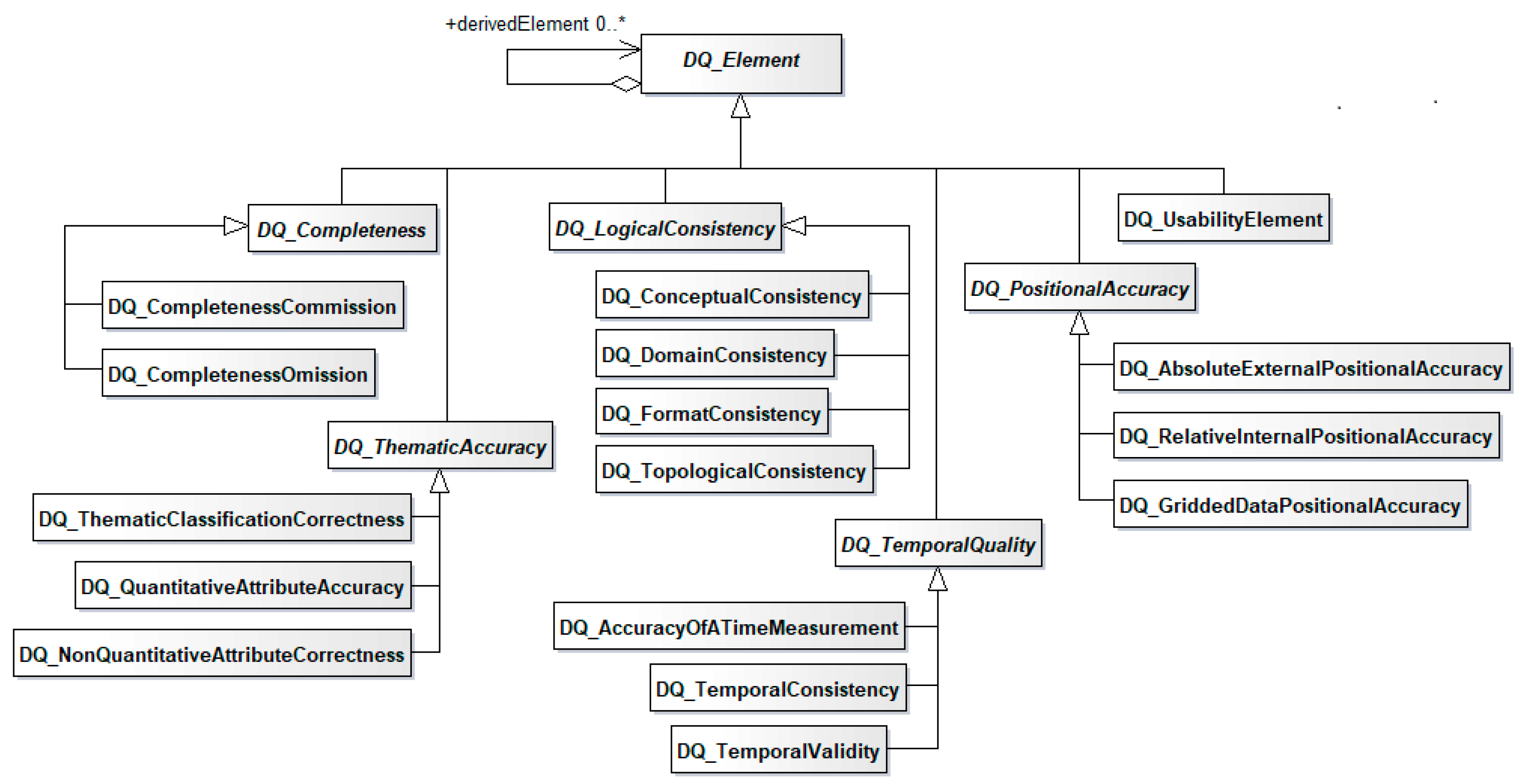 Ijgi 08 00280 g006 550