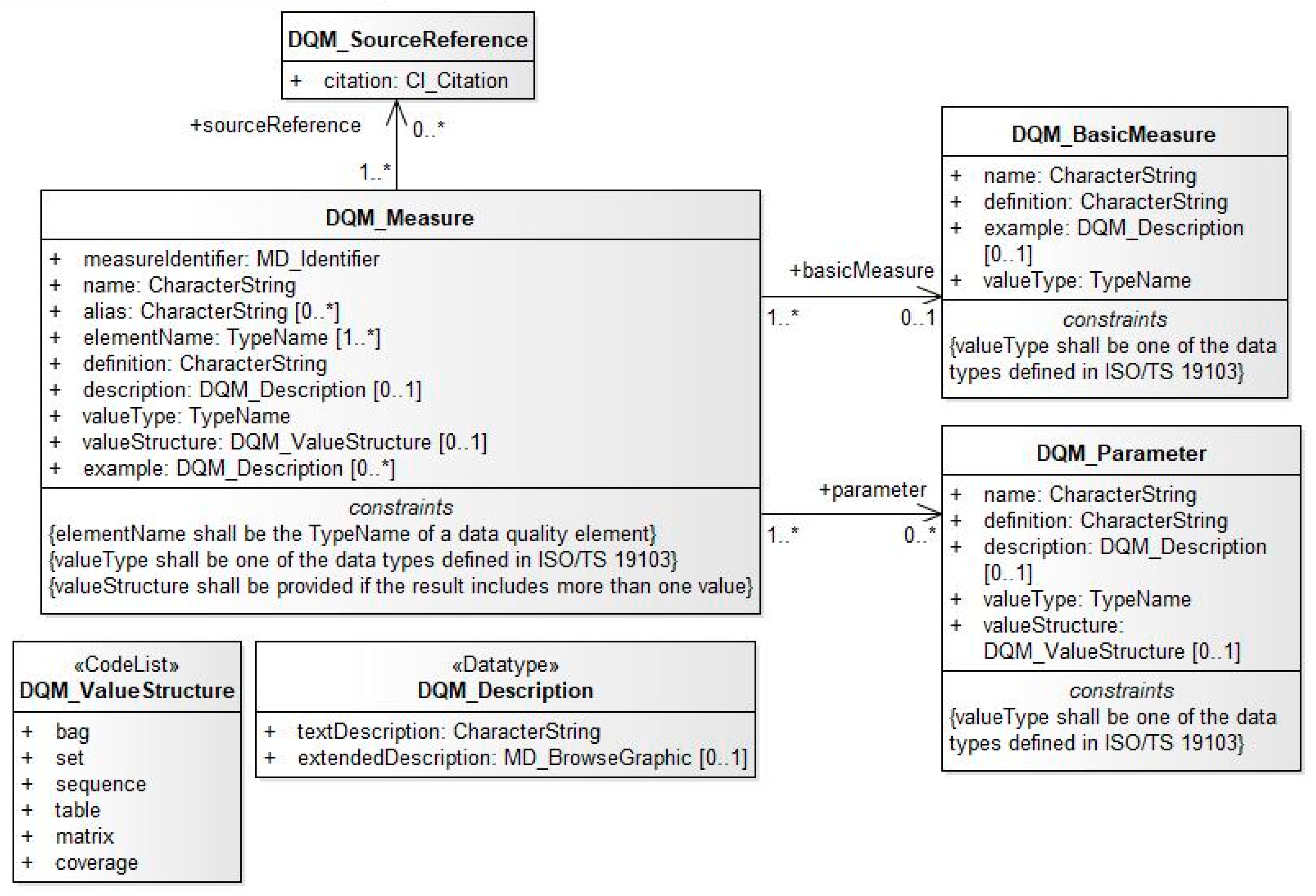 Ijgi 08 00280 g007 550