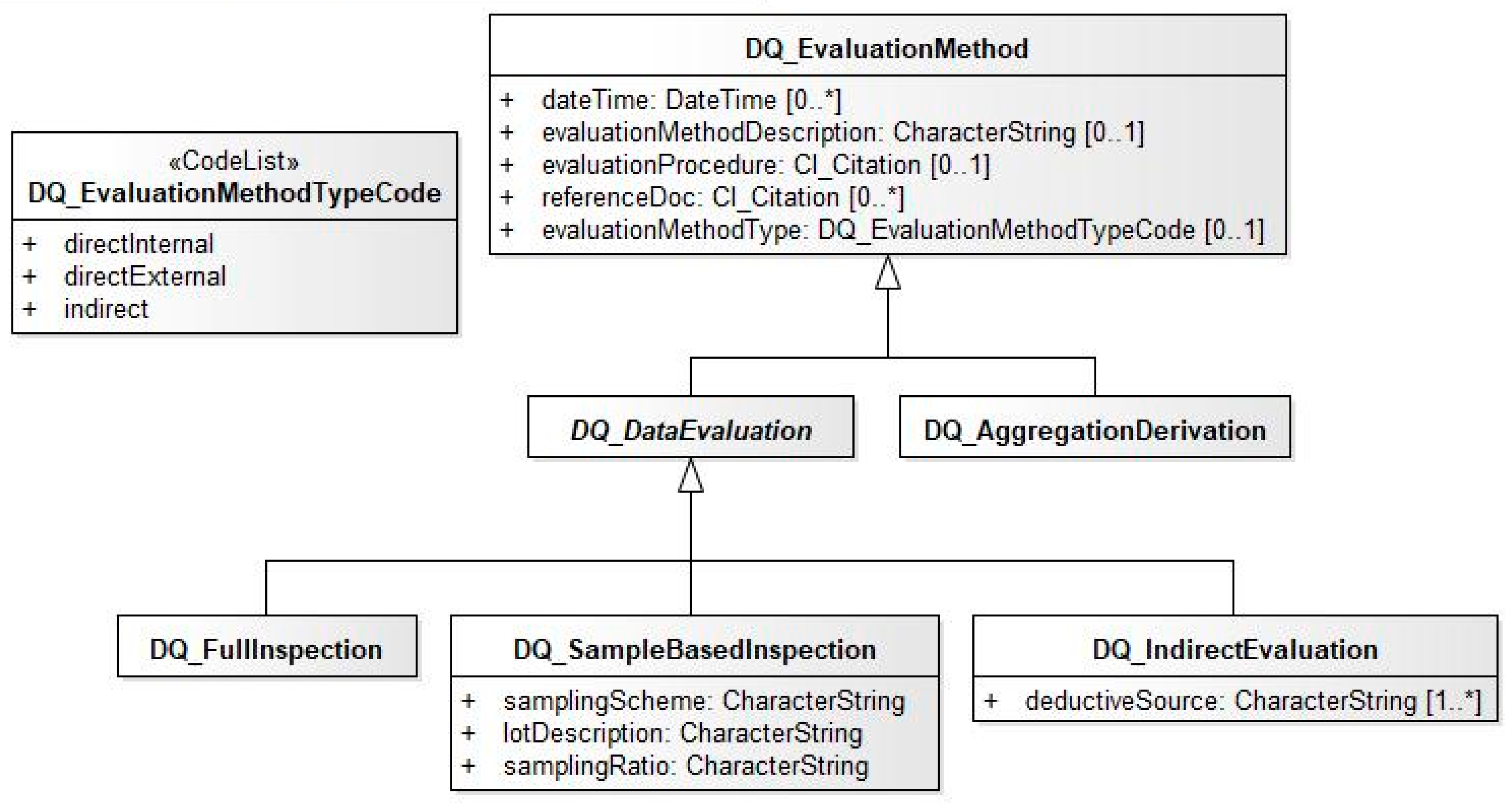 Ijgi 08 00280 g008 550
