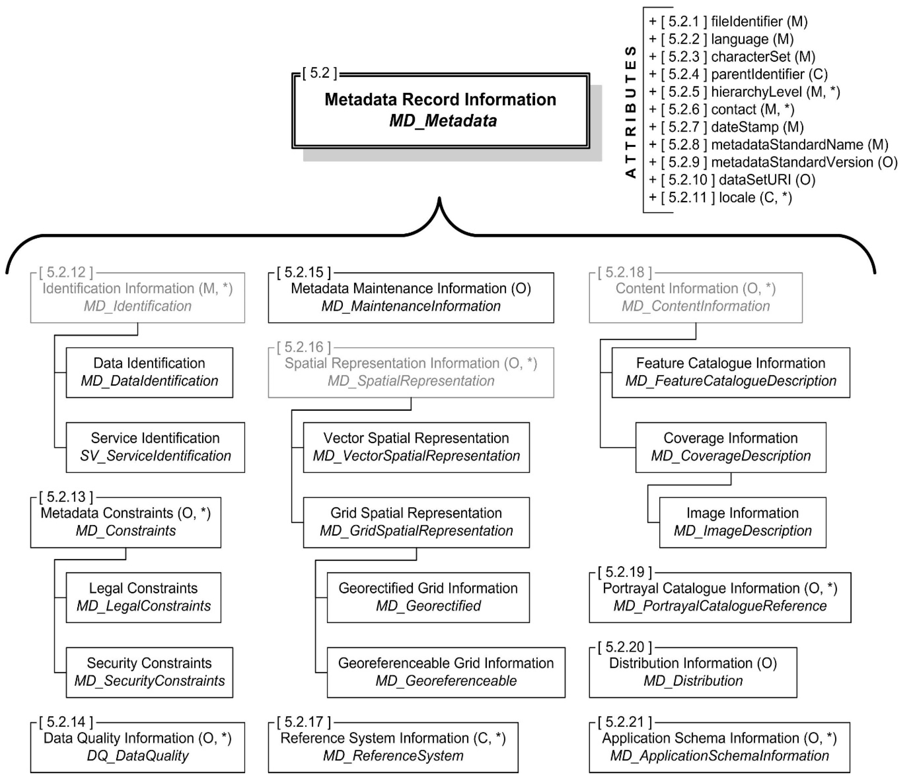 Ijgi 08 00280 g010 550