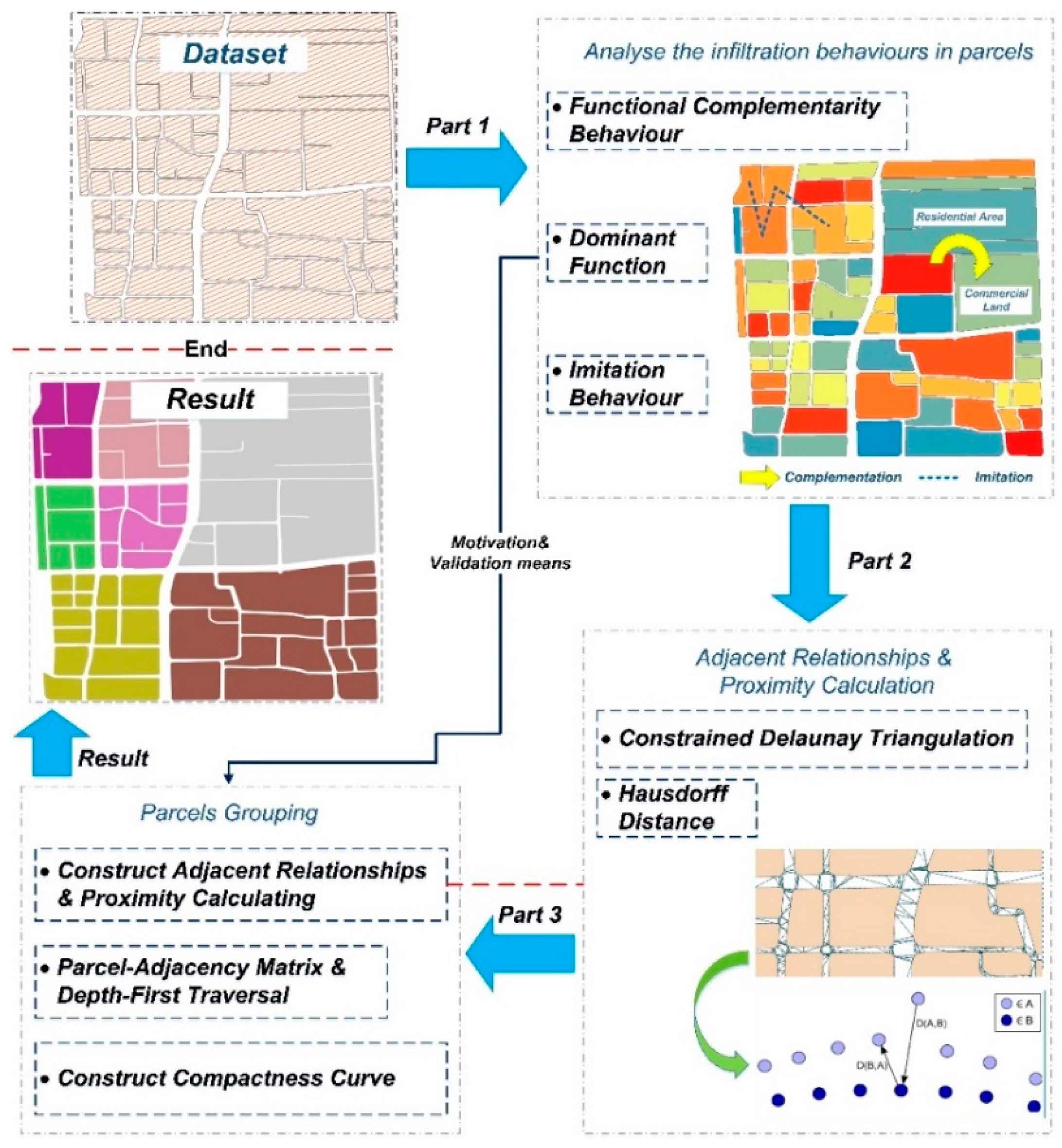 Ijgi 08 00282 g003 Ijgi 08 00282 g003