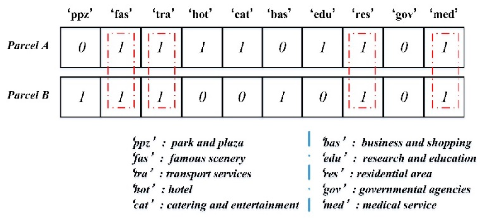 Ijgi 08 00282 g004 Ijgi 08 00282 g004