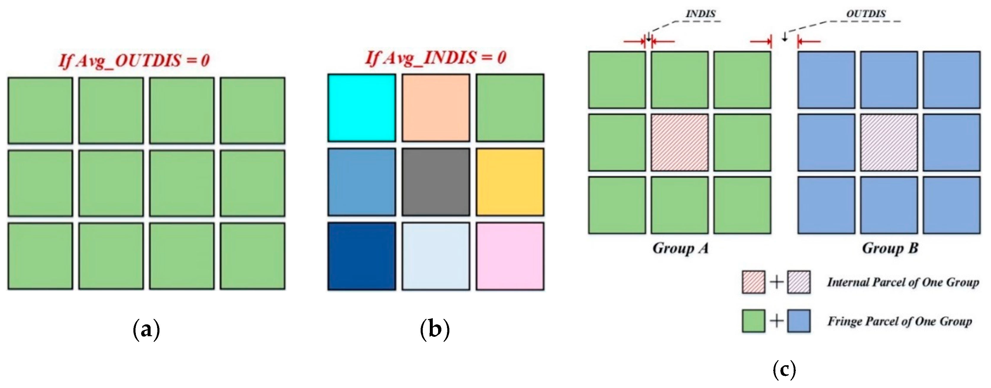 Ijgi 08 00282 g009 Ijgi 08 00282 g009