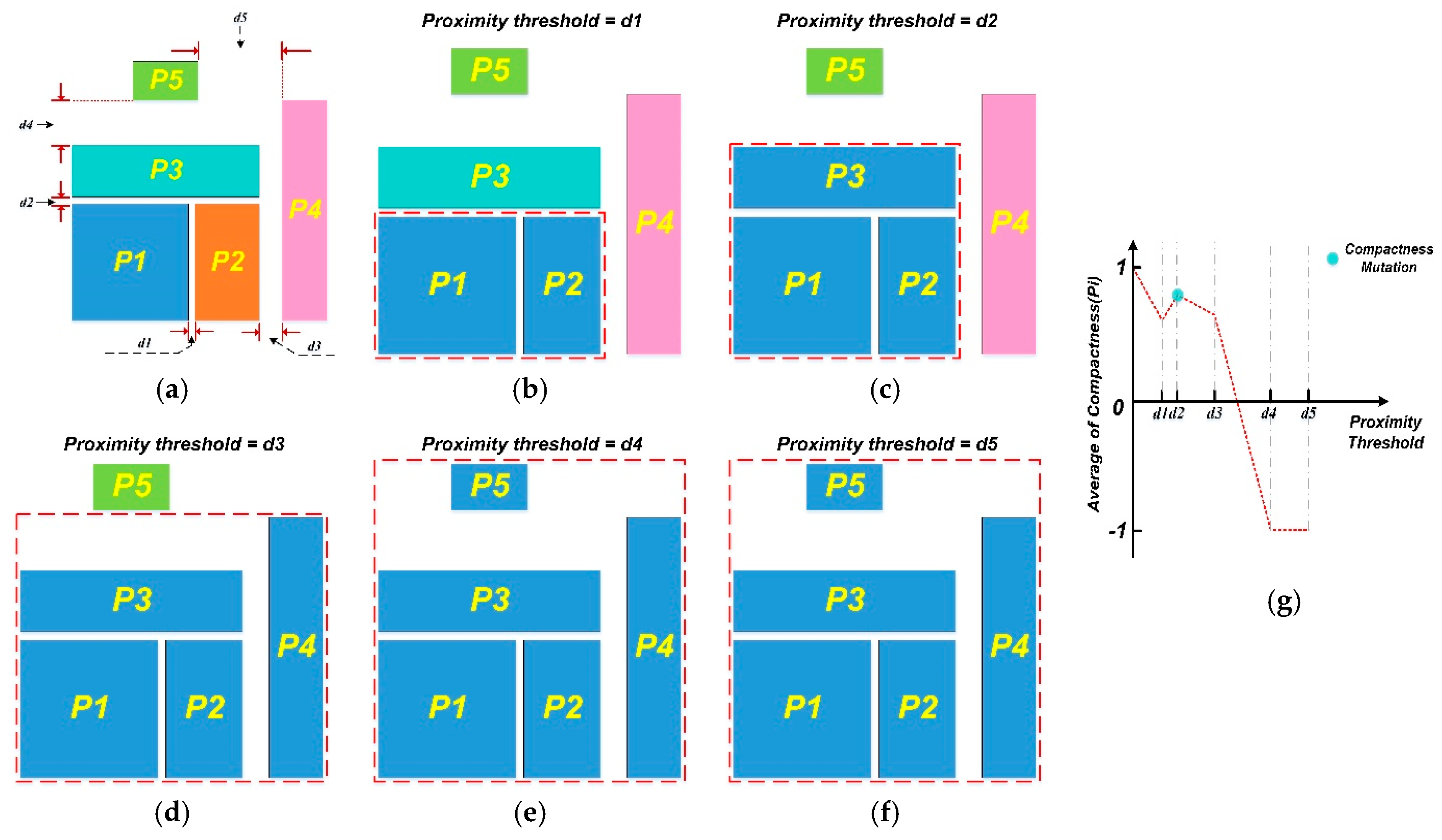 Ijgi 08 00282 g010 Ijgi 08 00282 g010