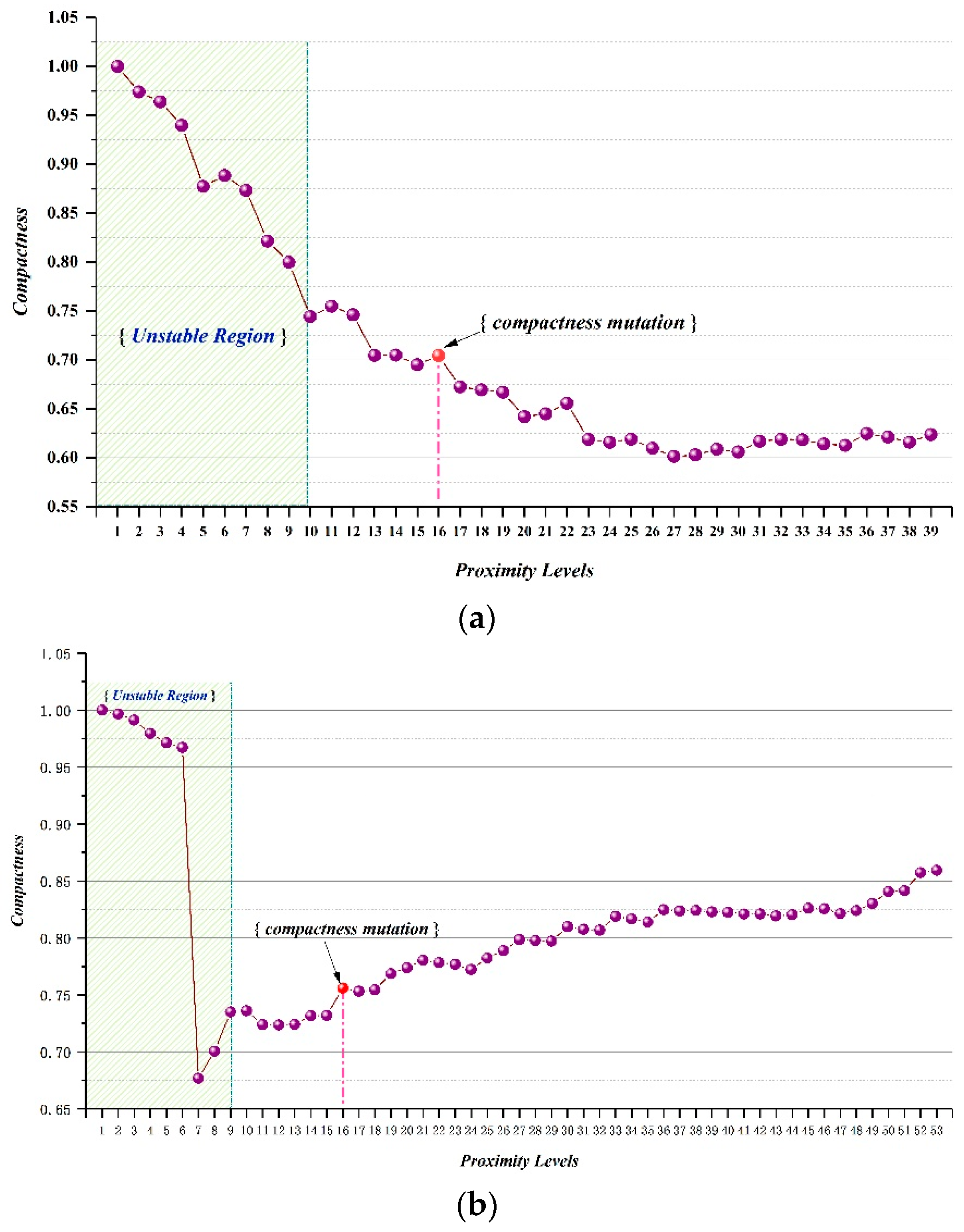 Ijgi 08 00282 g016 Ijgi 08 00282 g016