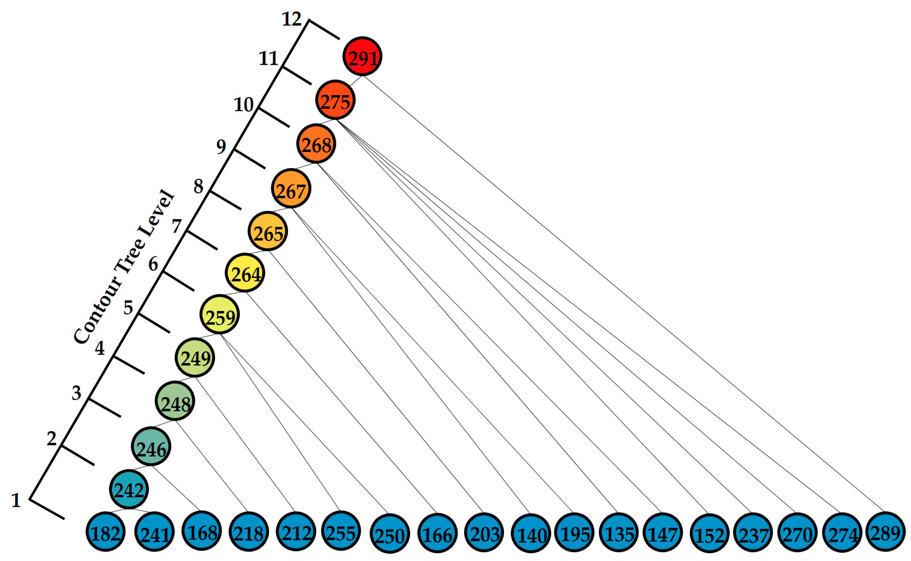 Ijgi Free Full Text Detecting Urban Polycentric Structure From Poi Data Html