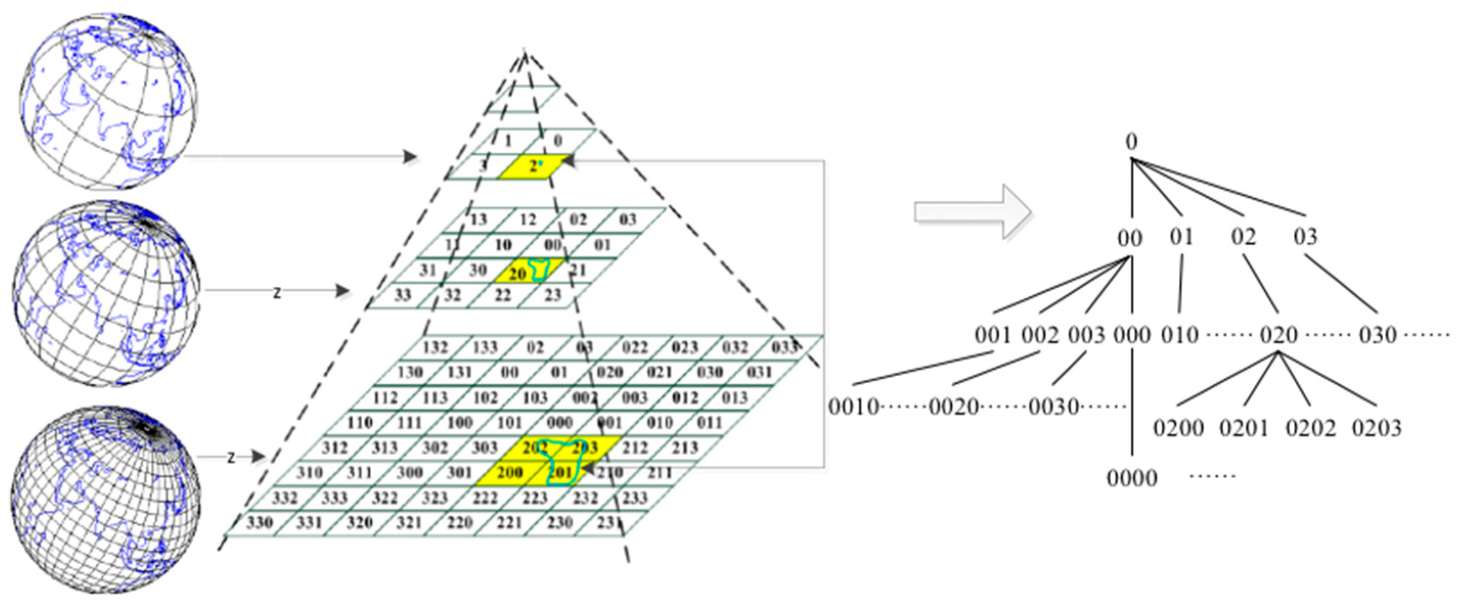 Ijgi 08 00284 g001