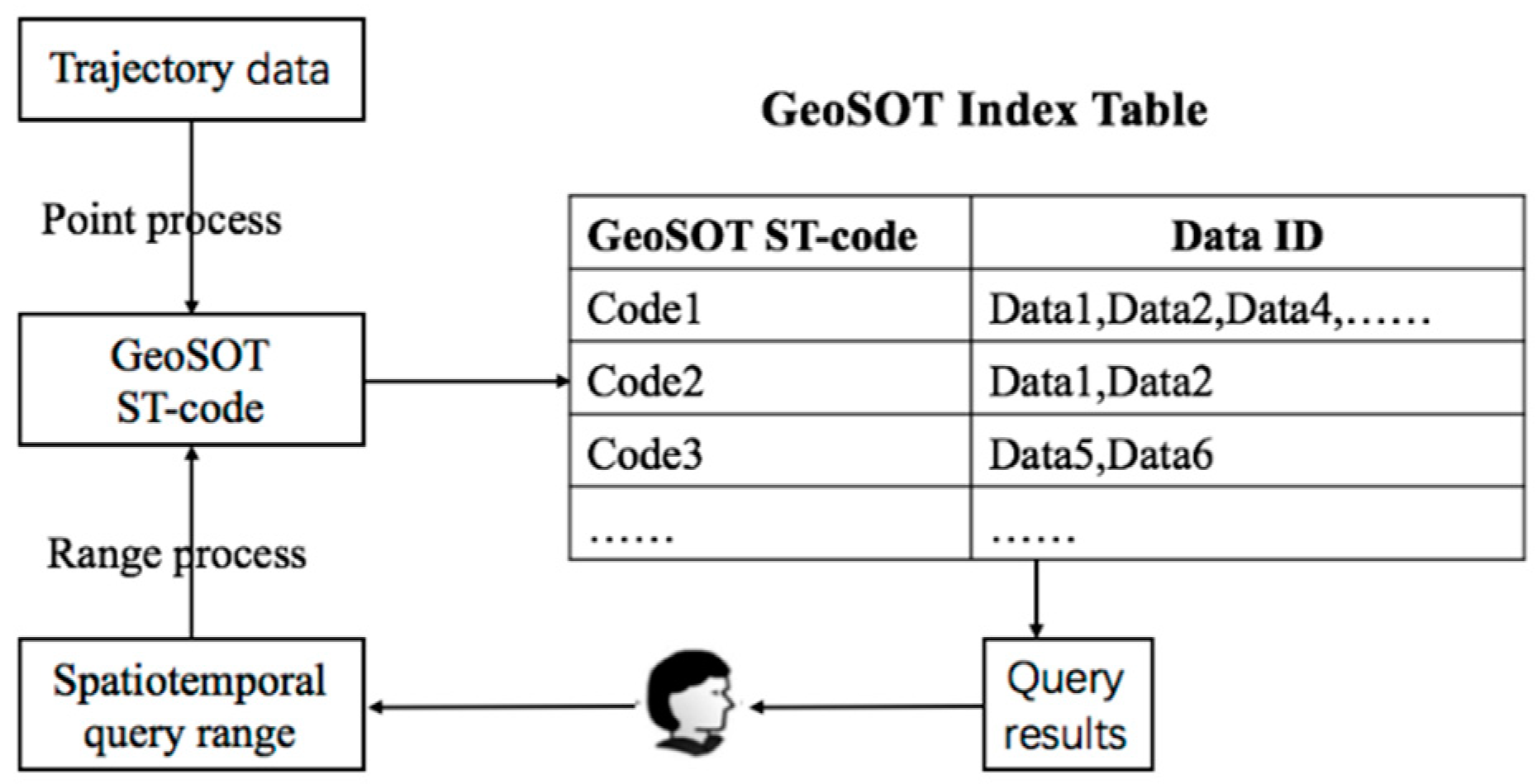 Ijgi 08 00284 g005