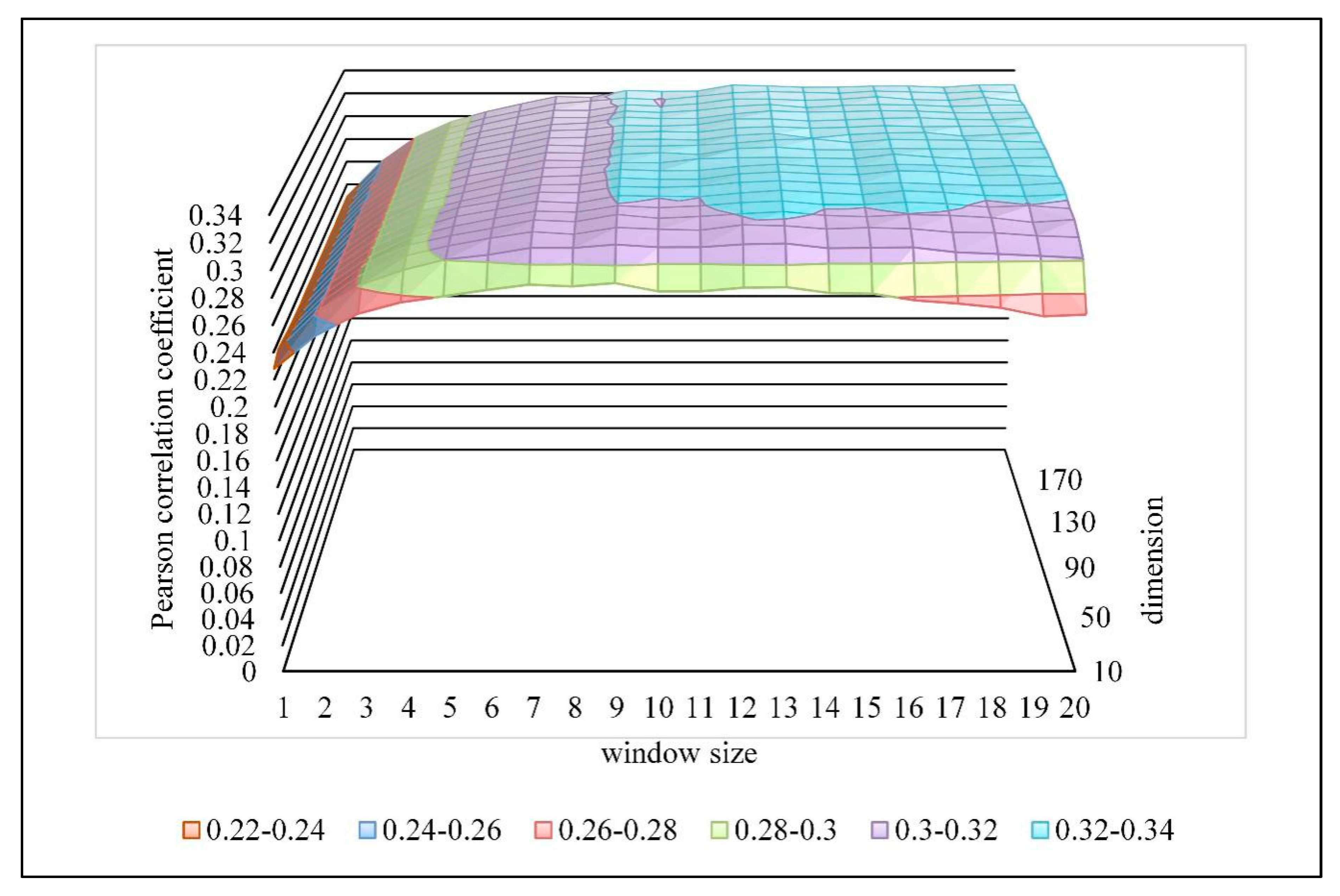 Ijgi 08 00287 g005