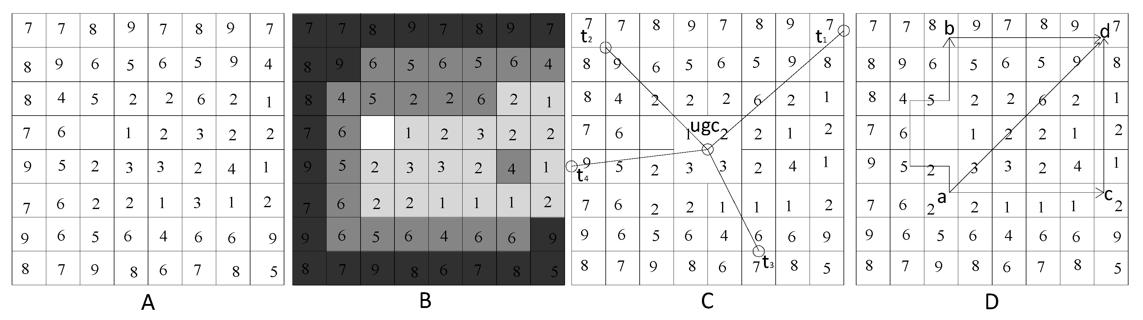 Ijgi 08 00291 g007 Ijgi 08 00291 g007