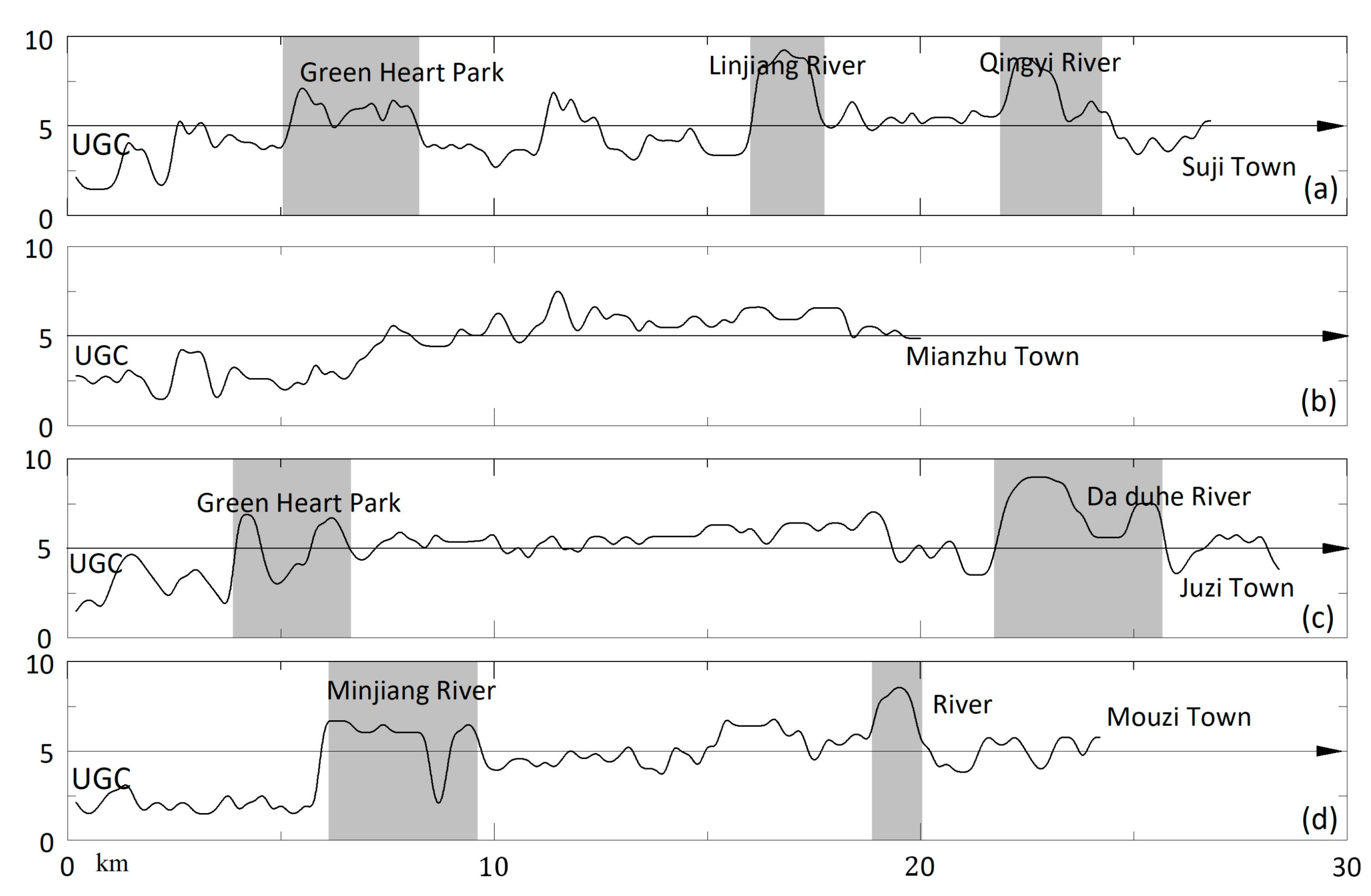 Ijgi 08 00291 g008 Ijgi 08 00291 g008